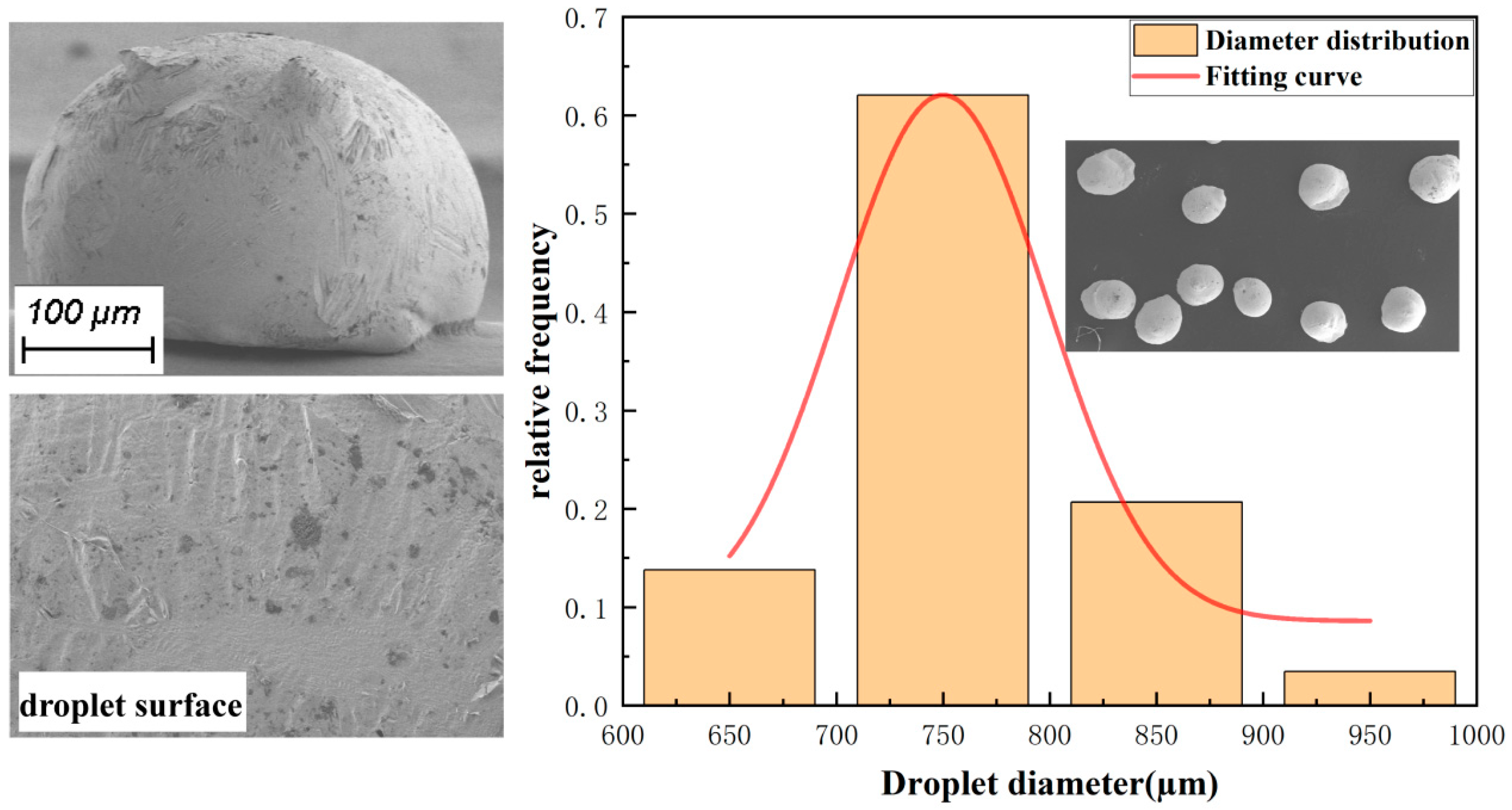 Micromachines 15 01139 g009