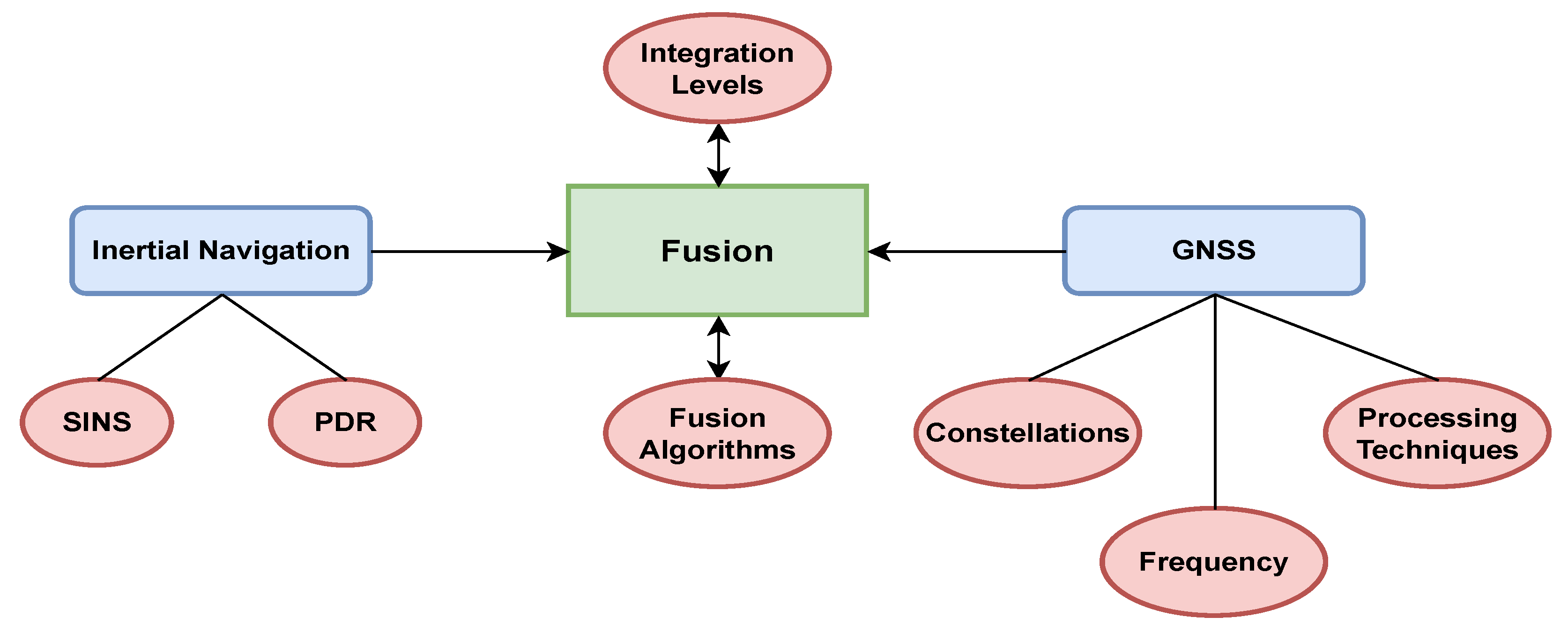 Micromachines 15 01141 g001