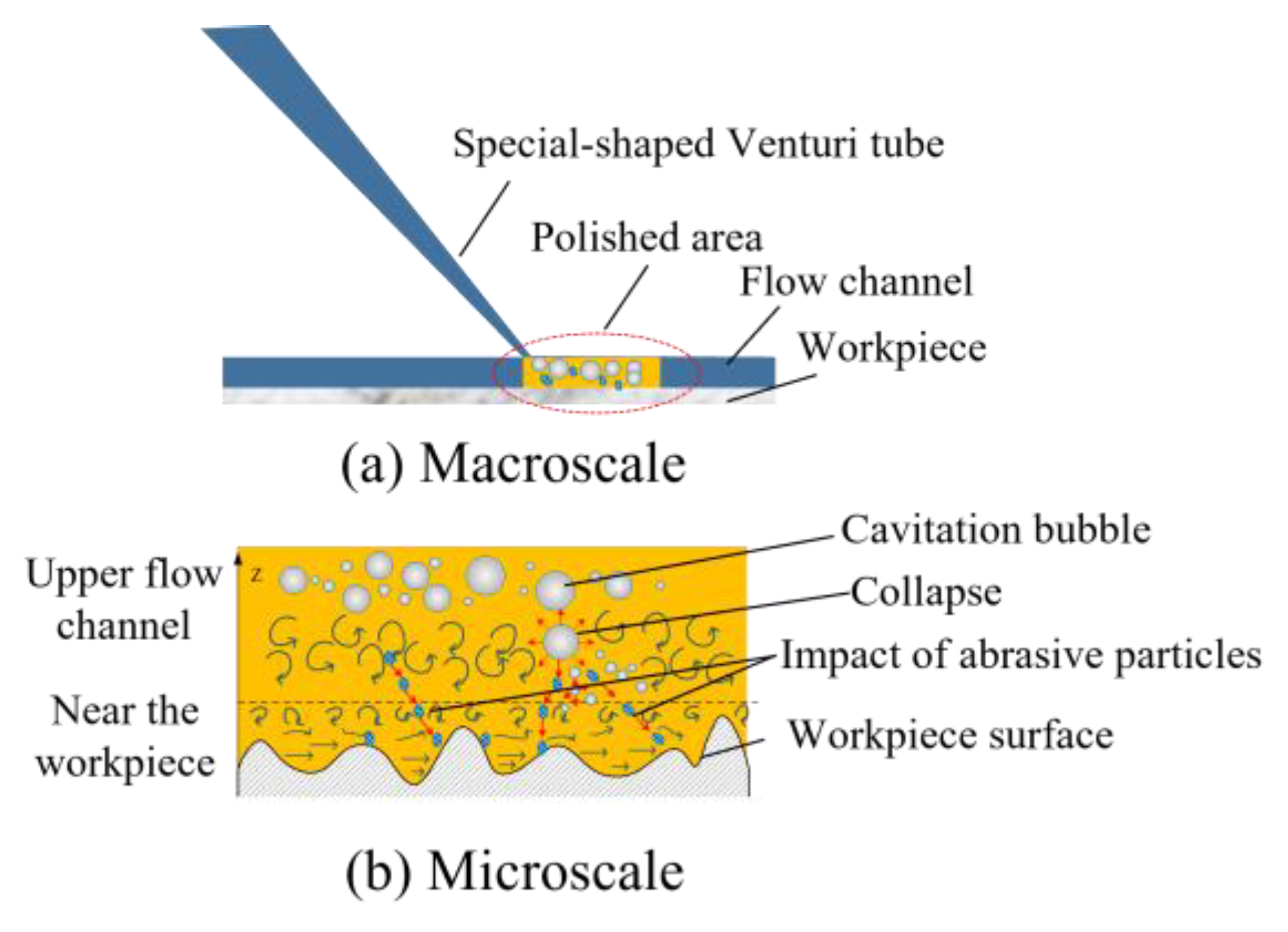 Micromachines 15 01142 g011
