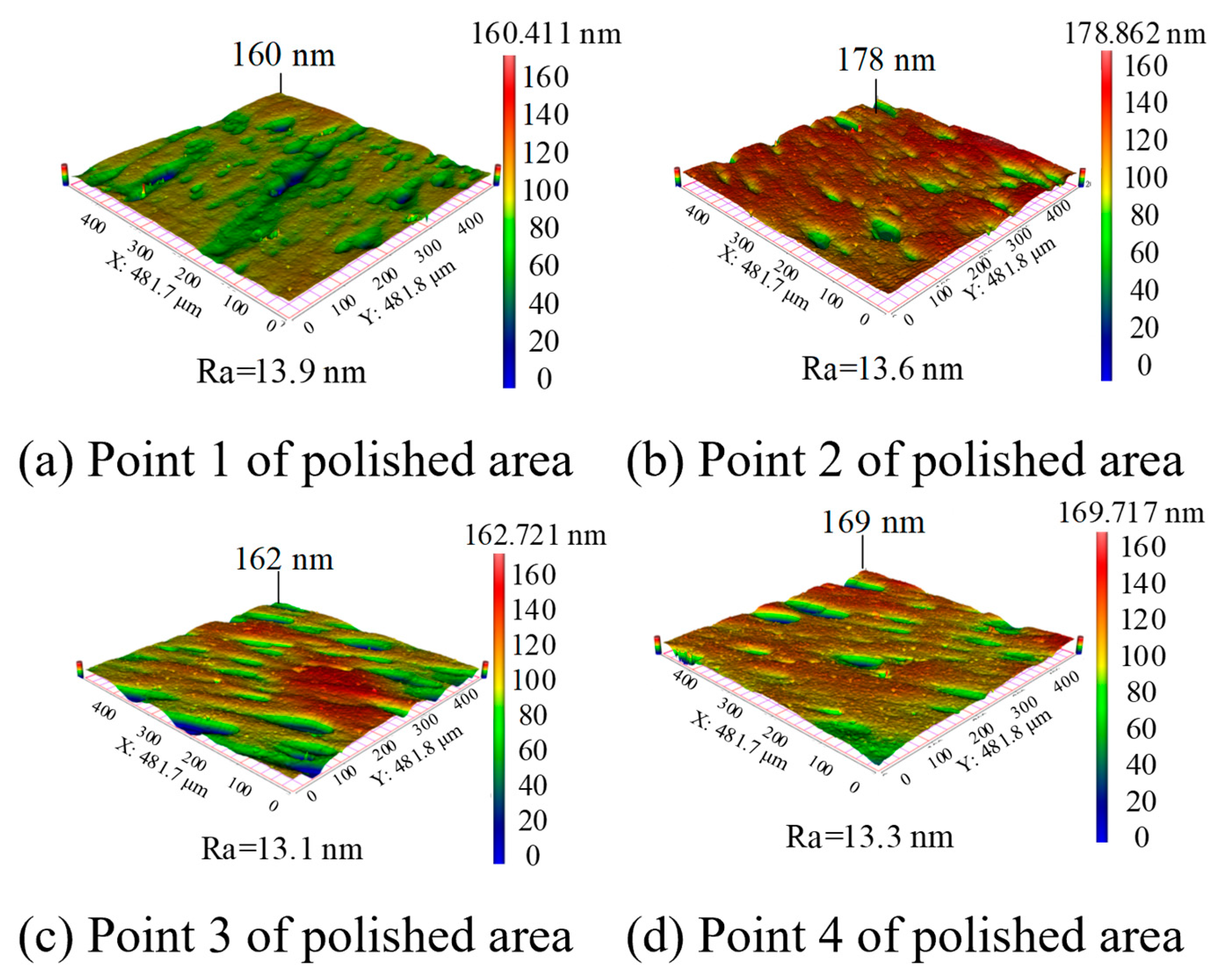 Micromachines 15 01142 g015