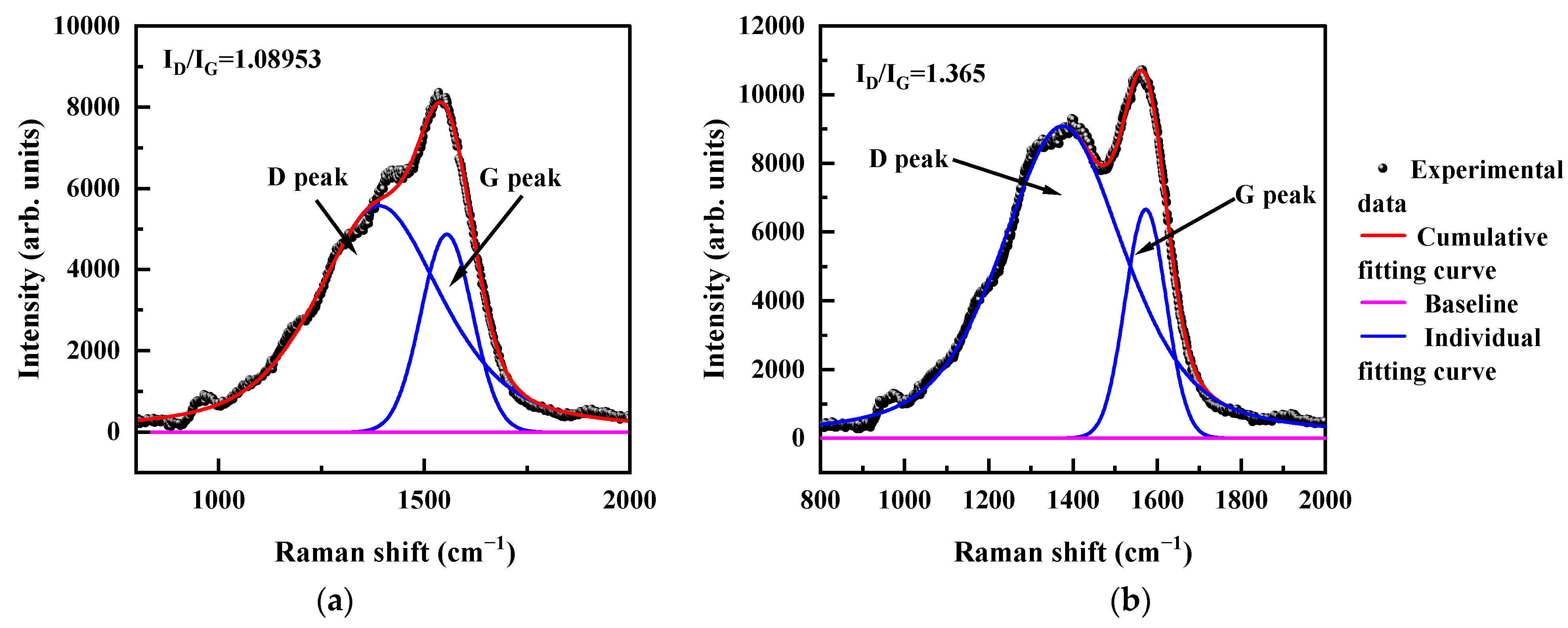 Micromachines 15 01144 g002