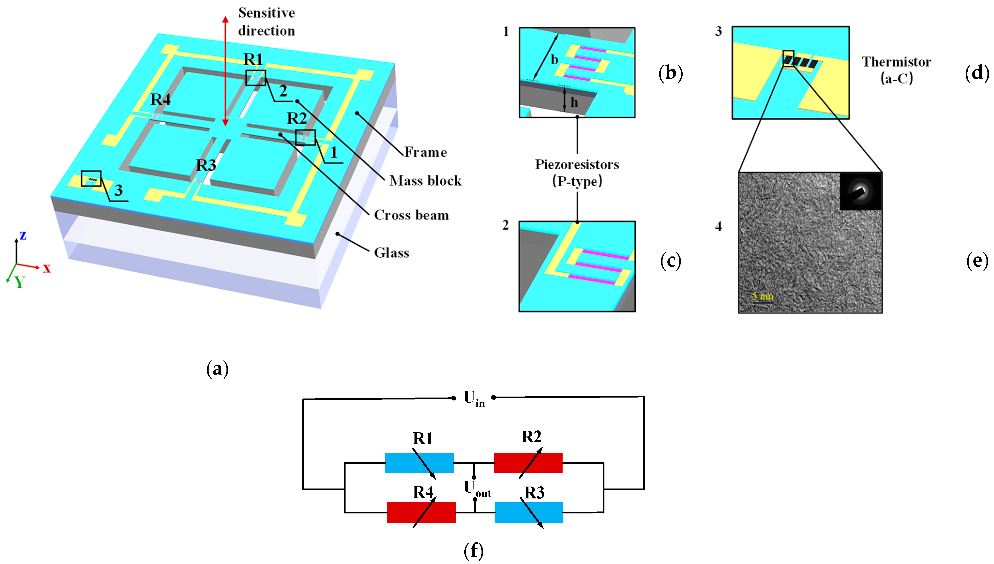 Micromachines 15 01144 g009
