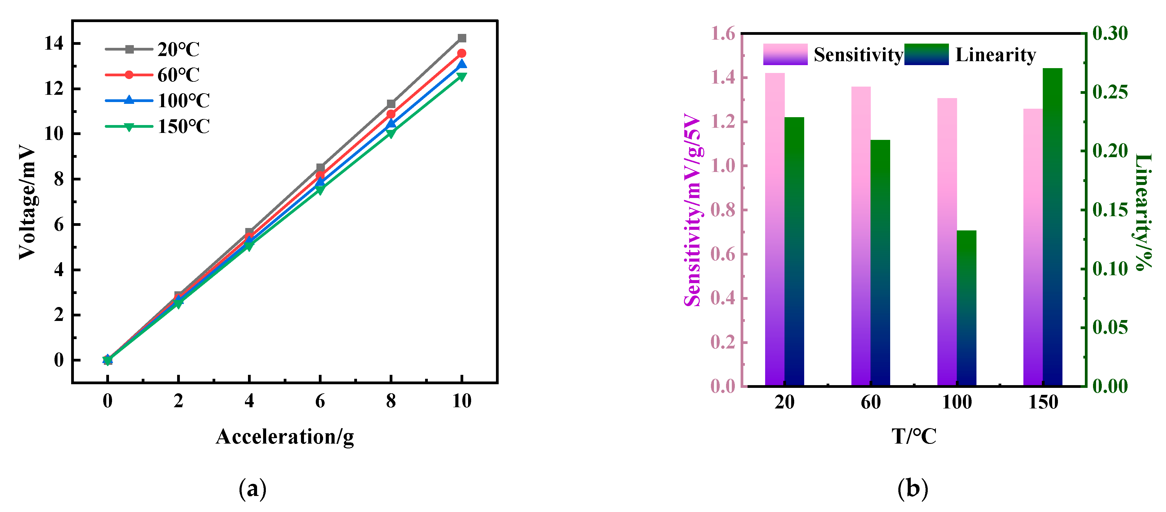 Micromachines 15 01144 g015