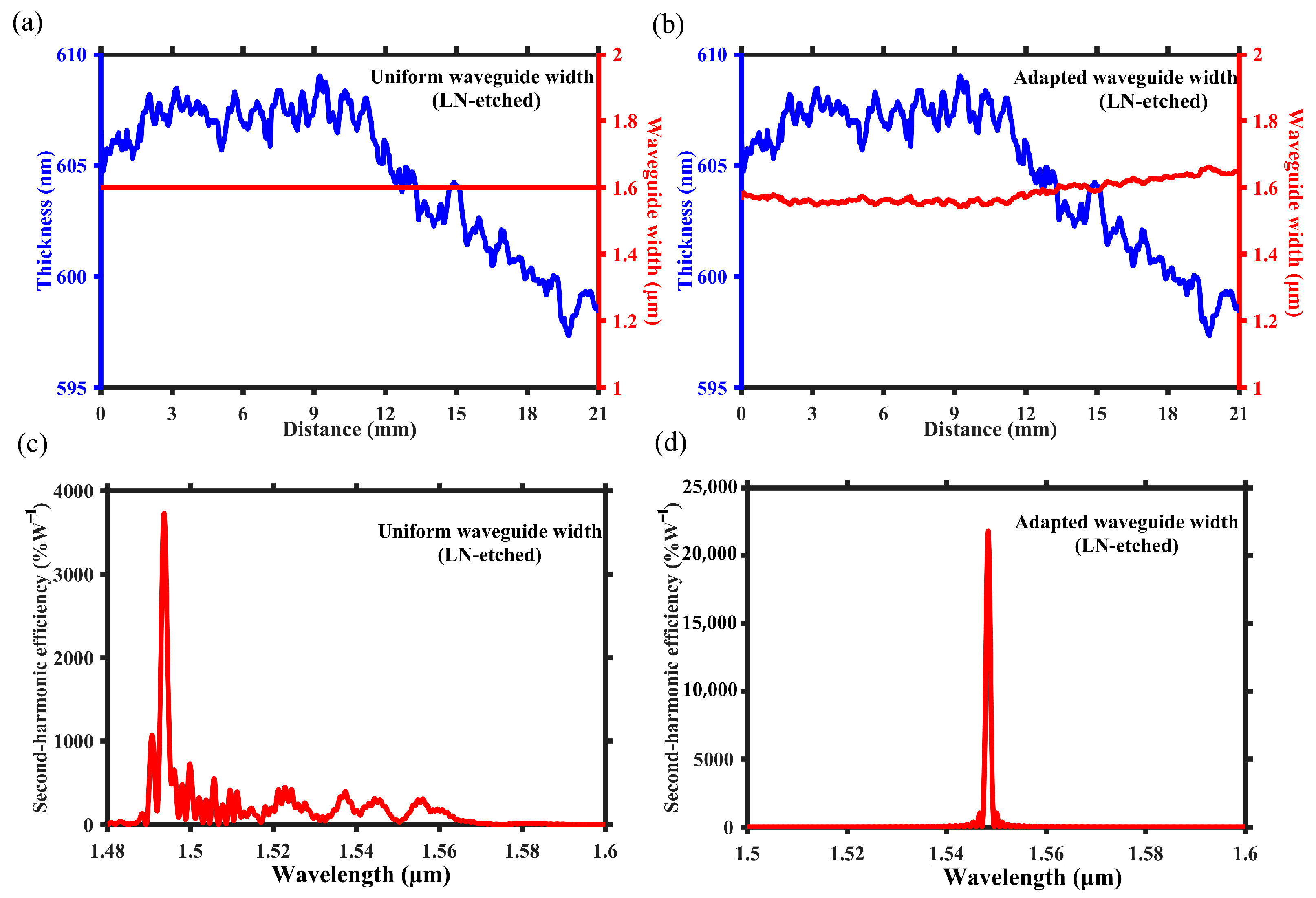 Micromachines 15 01145 g003