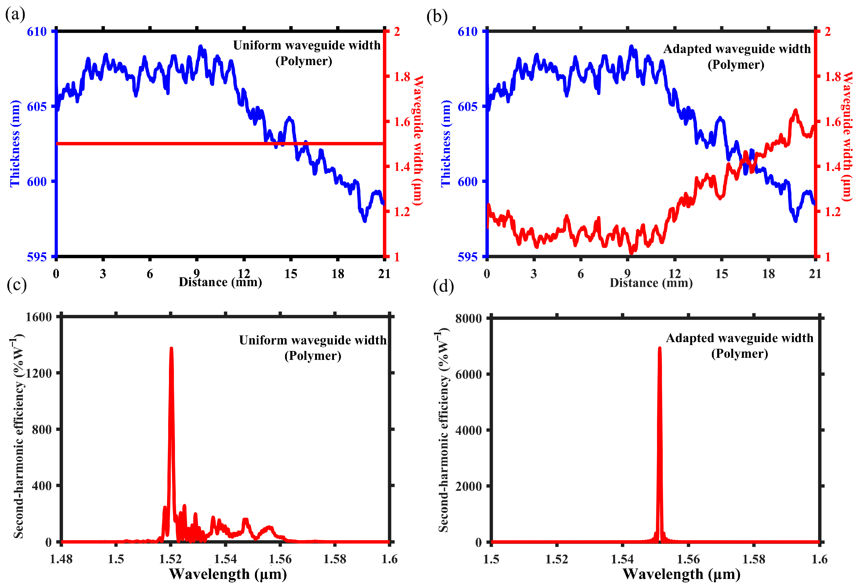 Micromachines 15 01145 g006