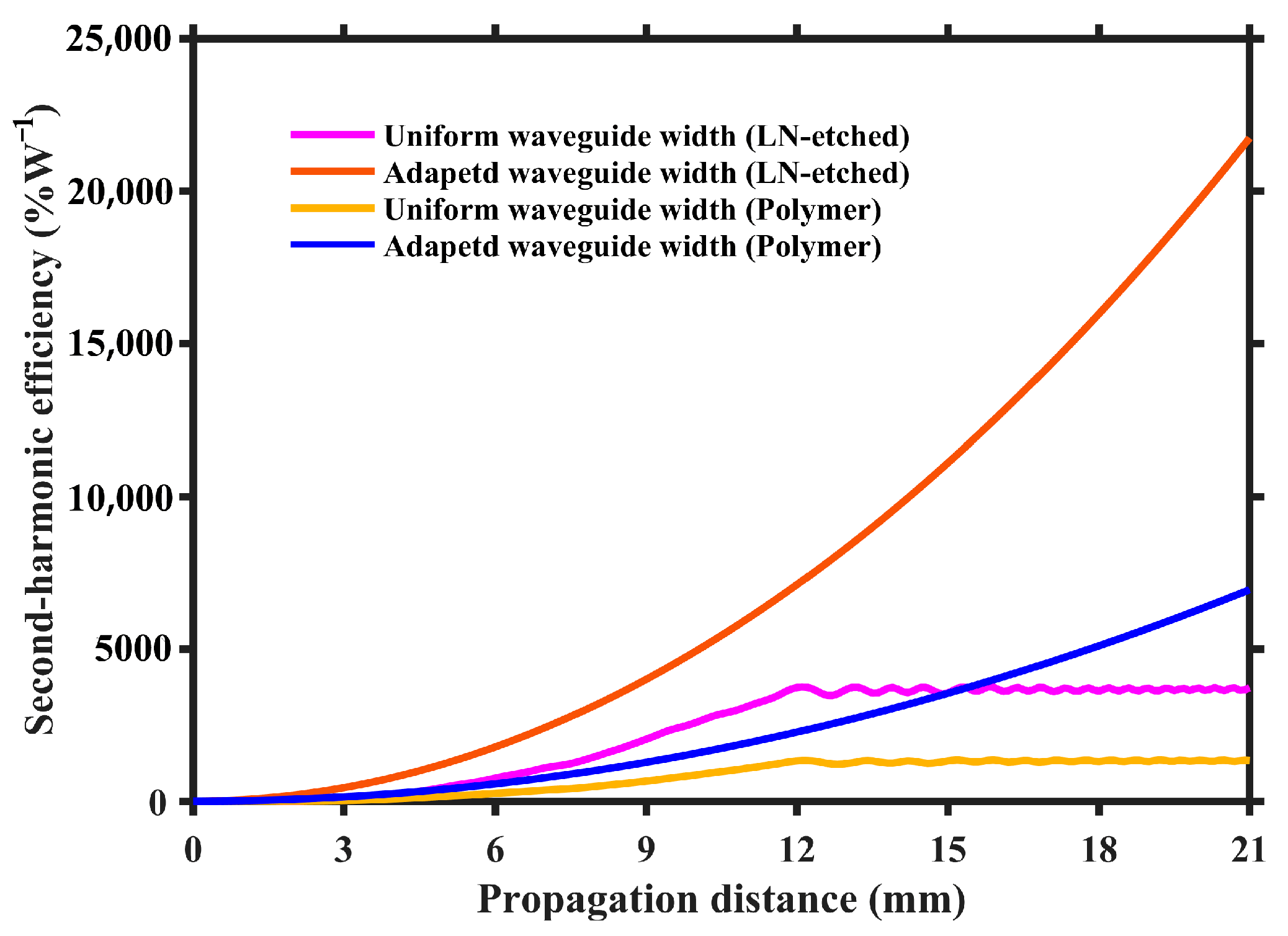 Micromachines 15 01145 g007