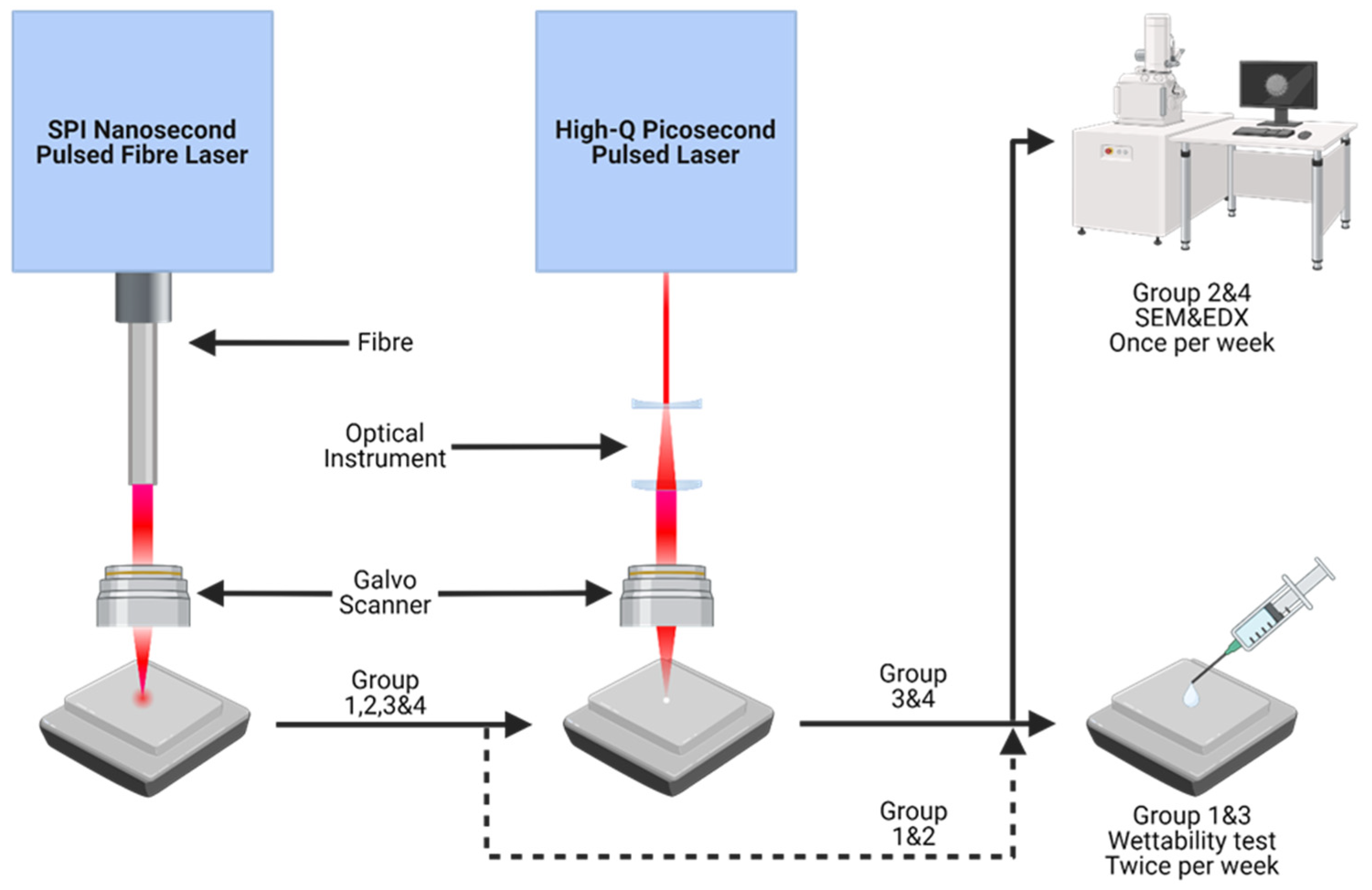 Micromachines 15 01146 g002