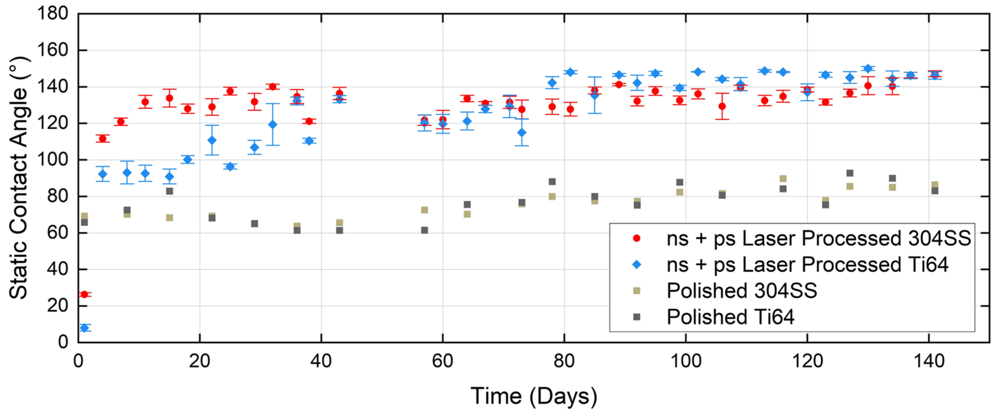 Micromachines 15 01146 g008