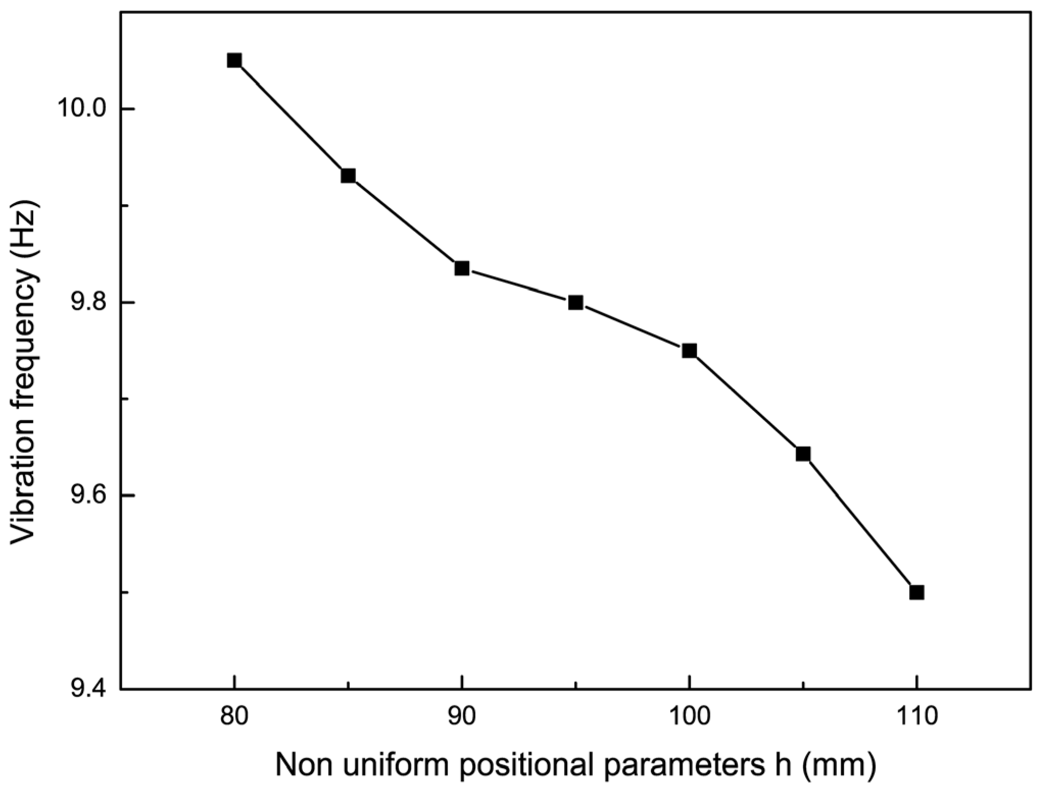 Micromachines 15 01147 g007