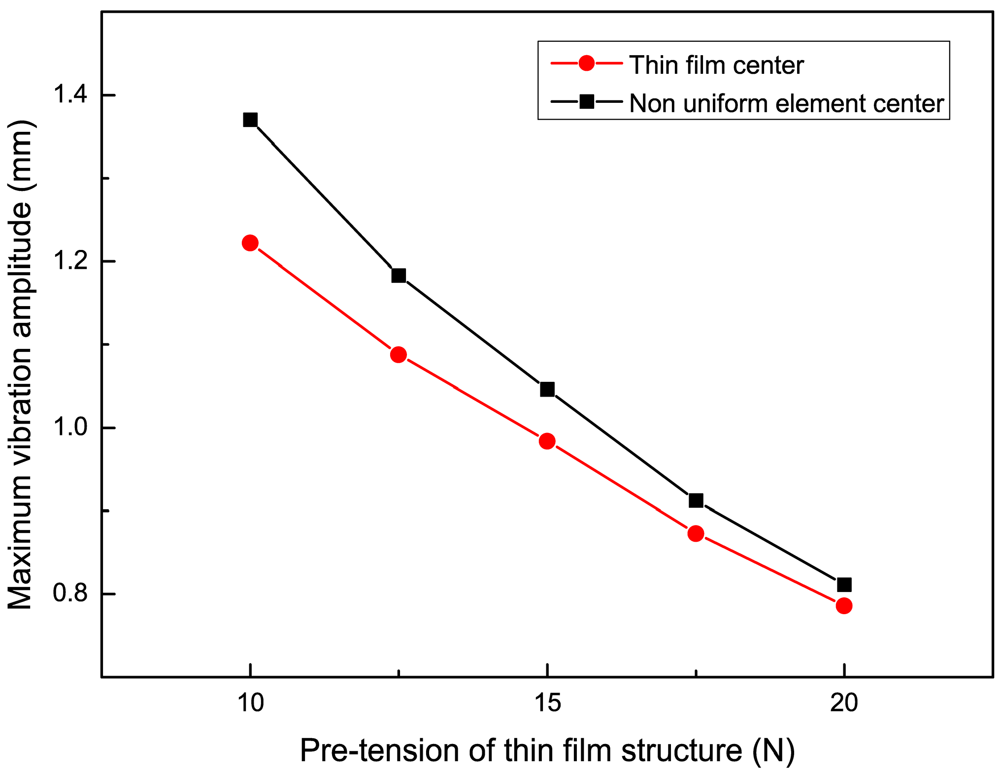 Micromachines 15 01147 g013