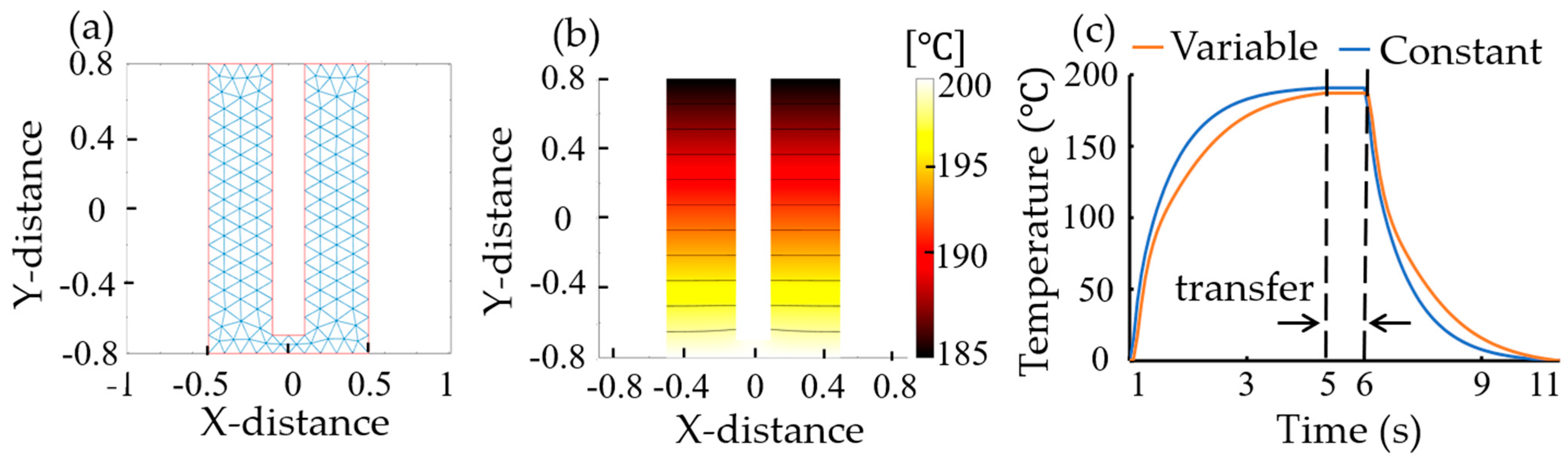 Micromachines 15 01151 g004