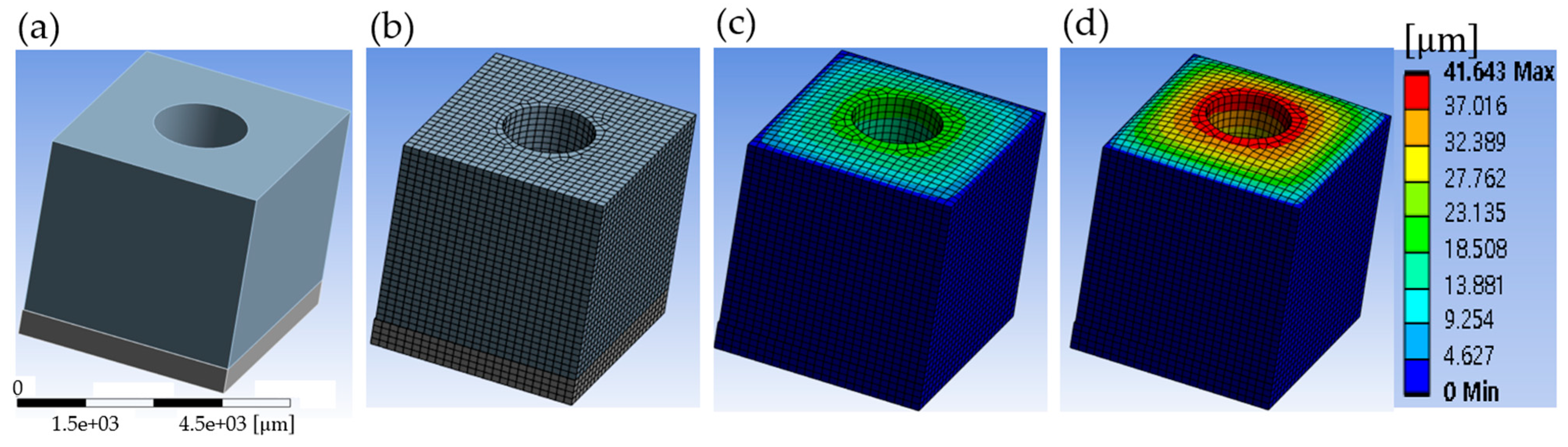 Micromachines 15 01151 g005