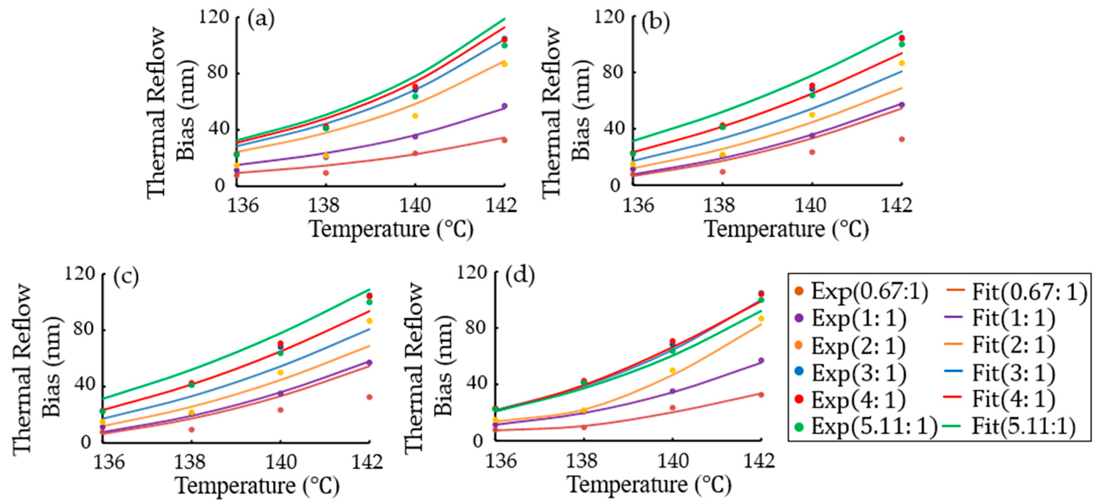 Micromachines 15 01151 g007