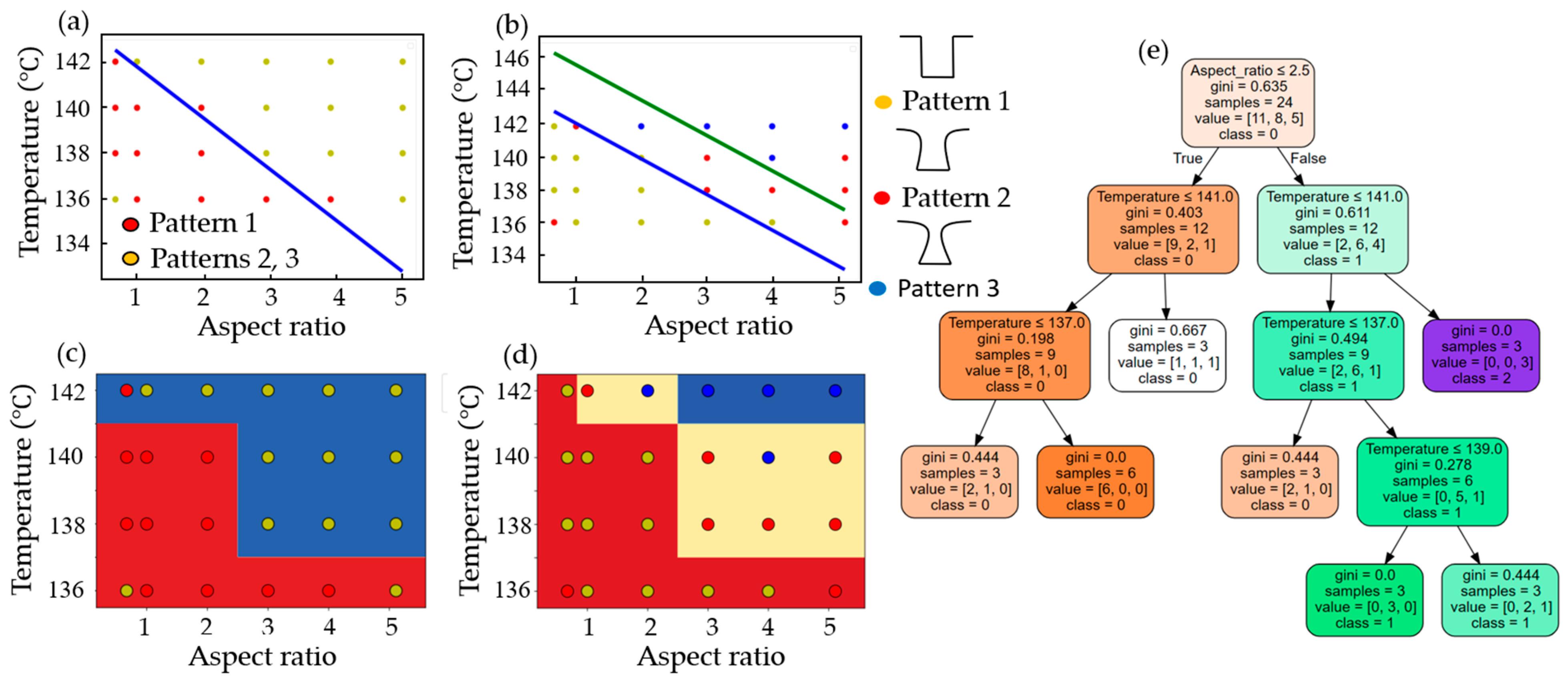 Micromachines 15 01151 g008