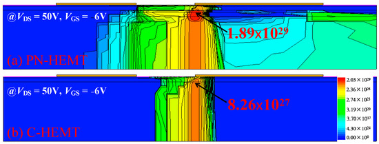 Improvement of Single Event Transient Effects for a Novel