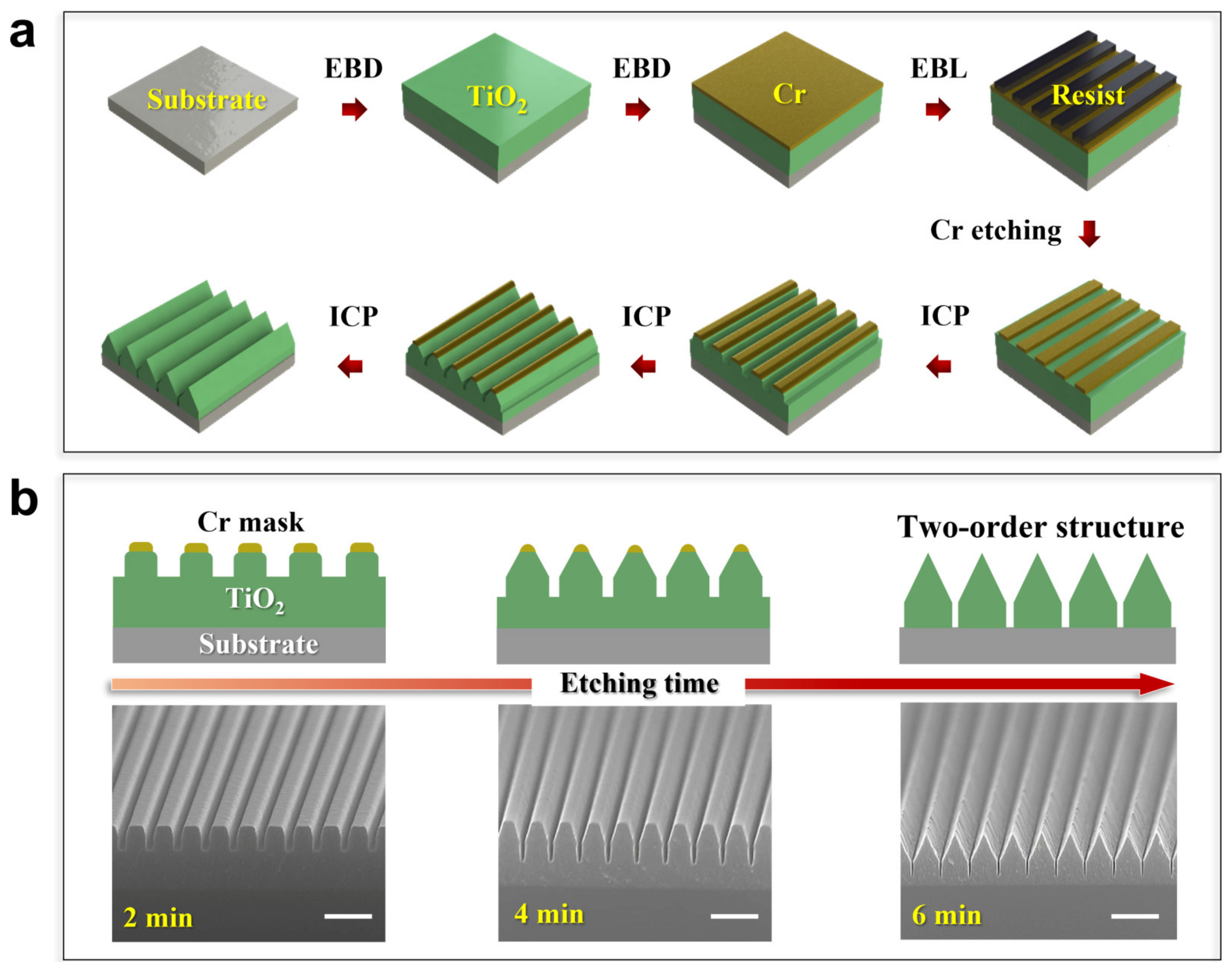 Micromachines 15 01160 g001