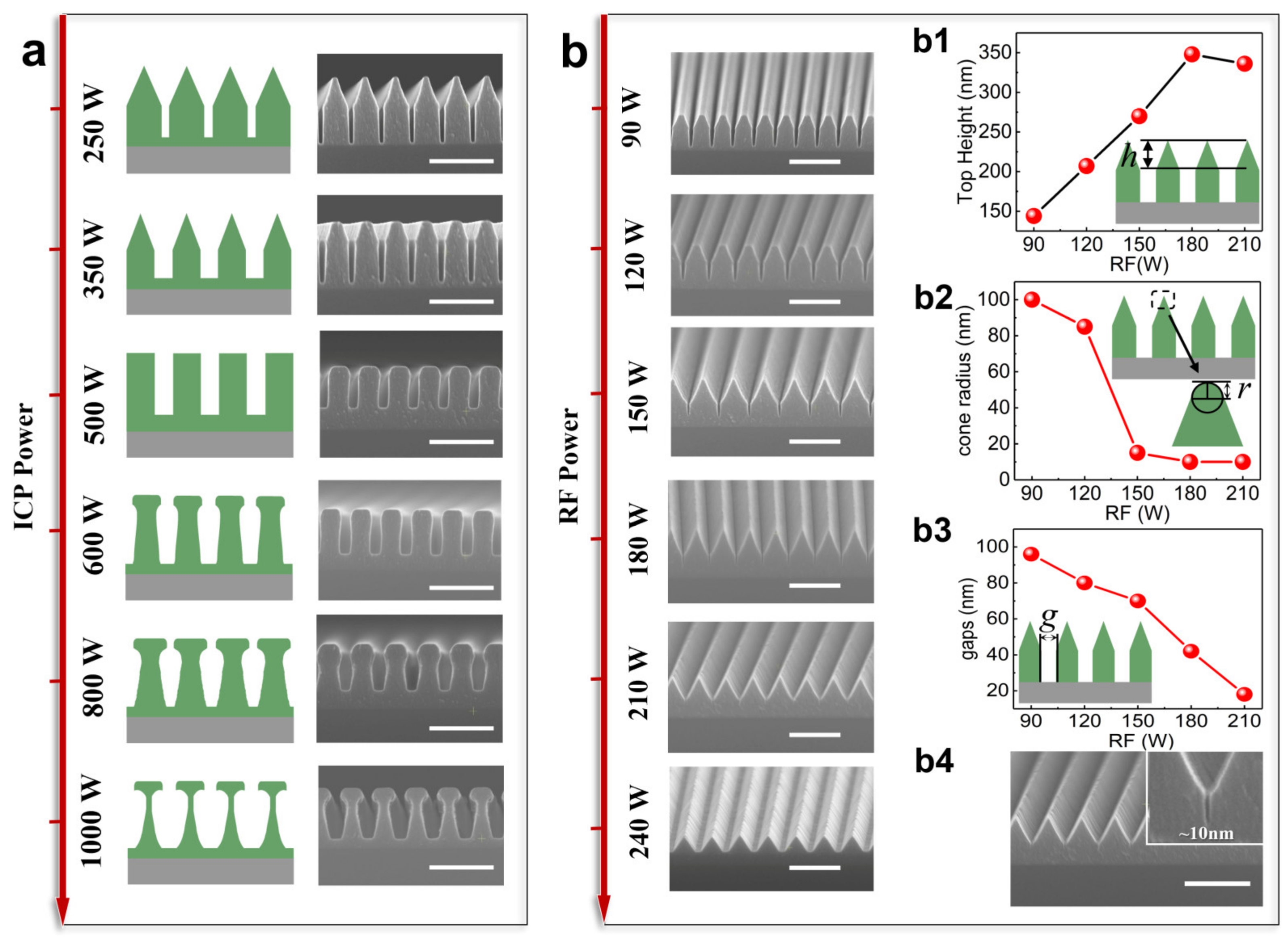 Micromachines 15 01160 g003