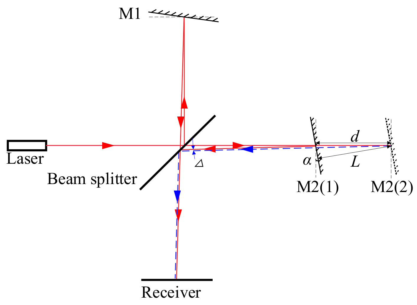 Micromachines 15 01162 g007