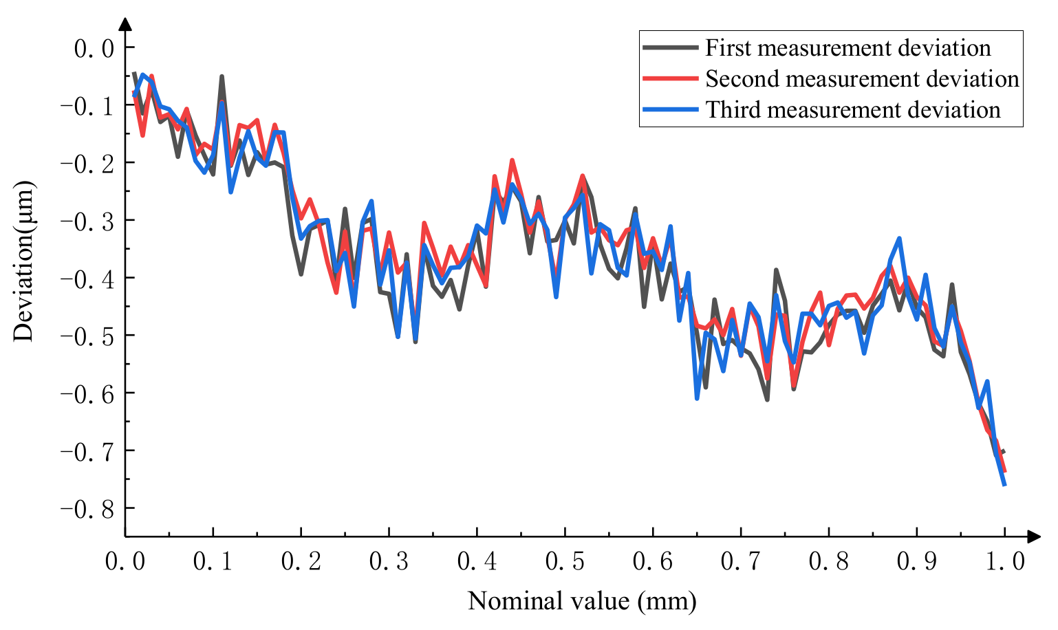 Micromachines 15 01162 g020