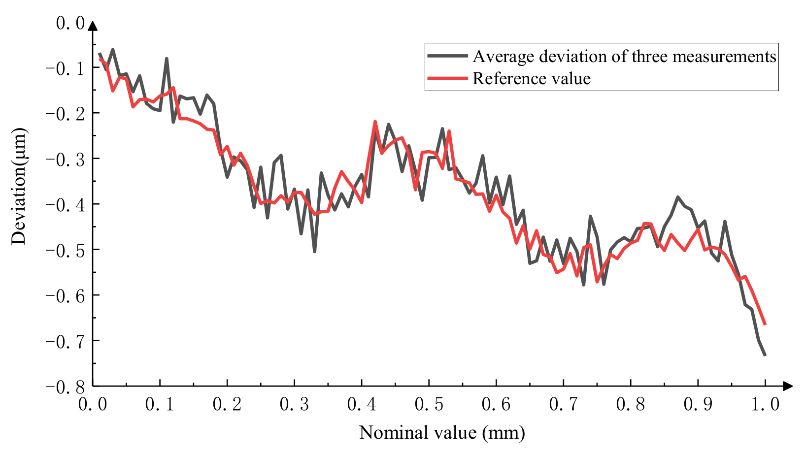 Micromachines 15 01162 g021
