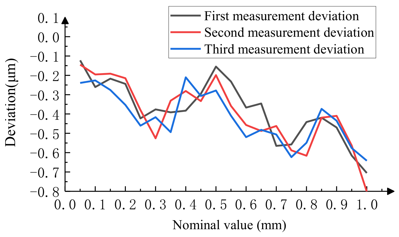 Micromachines 15 01162 g022