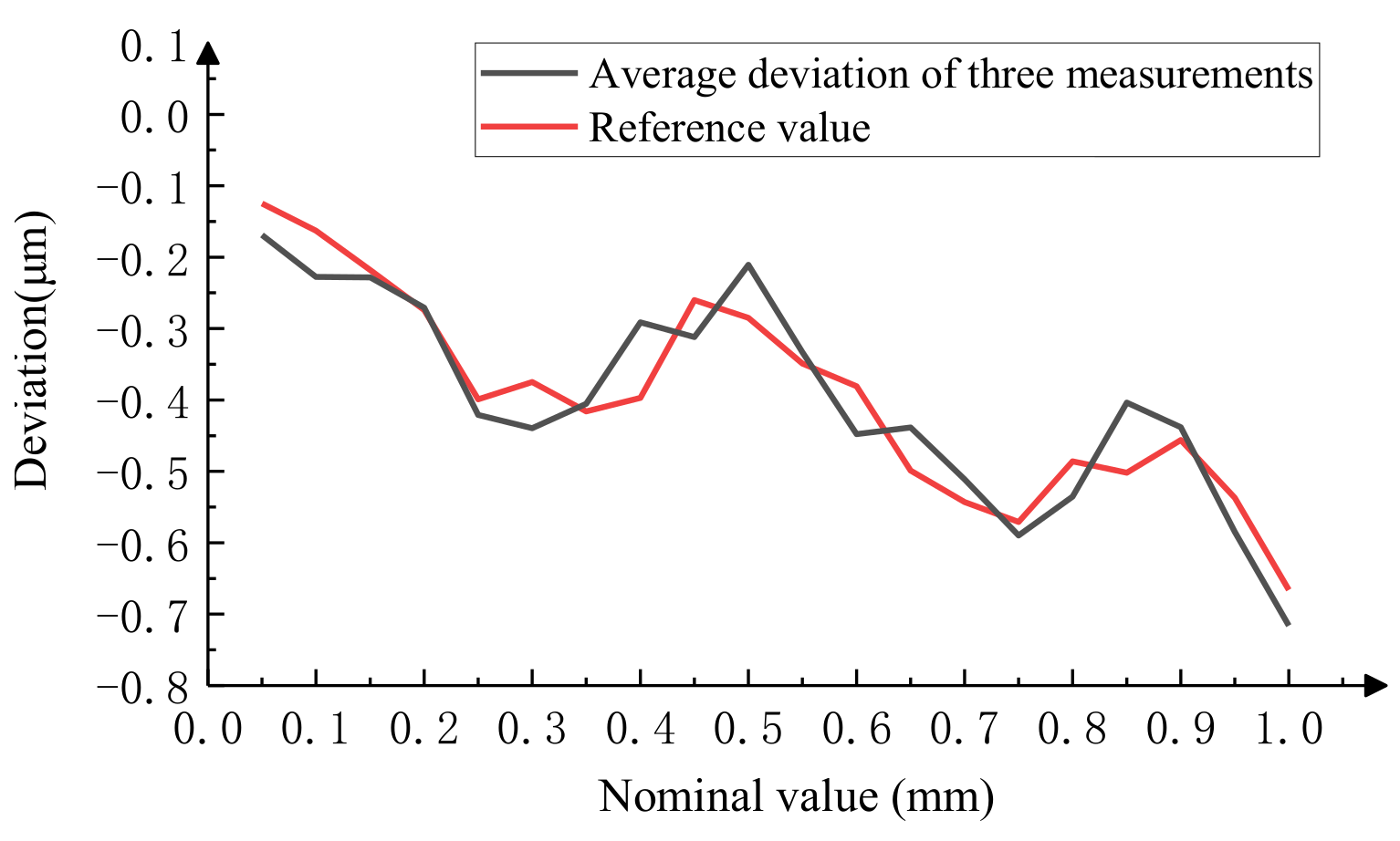 Micromachines 15 01162 g023