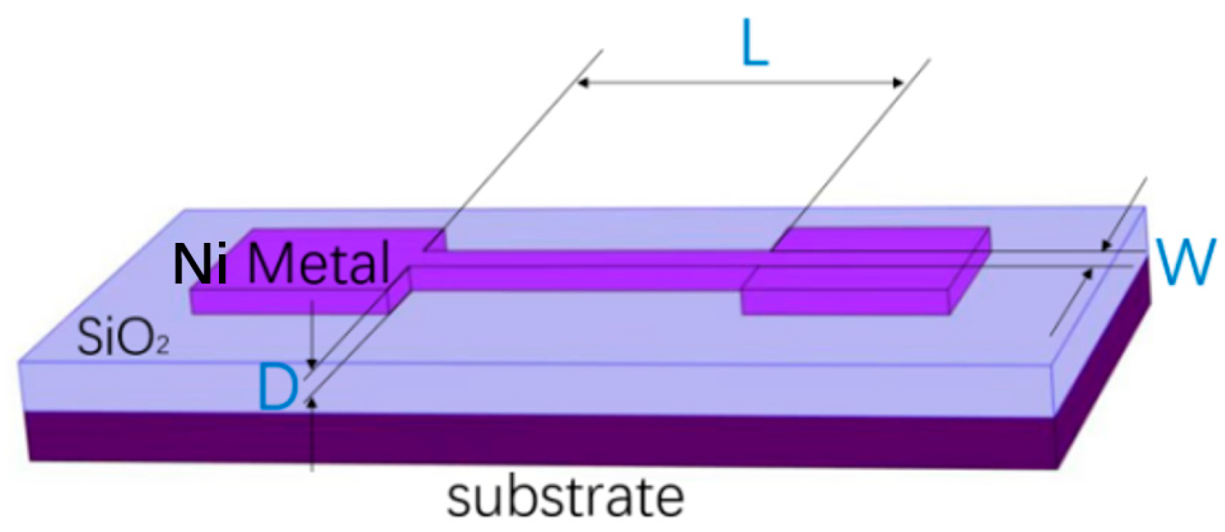 Micromachines 15 01163 g002