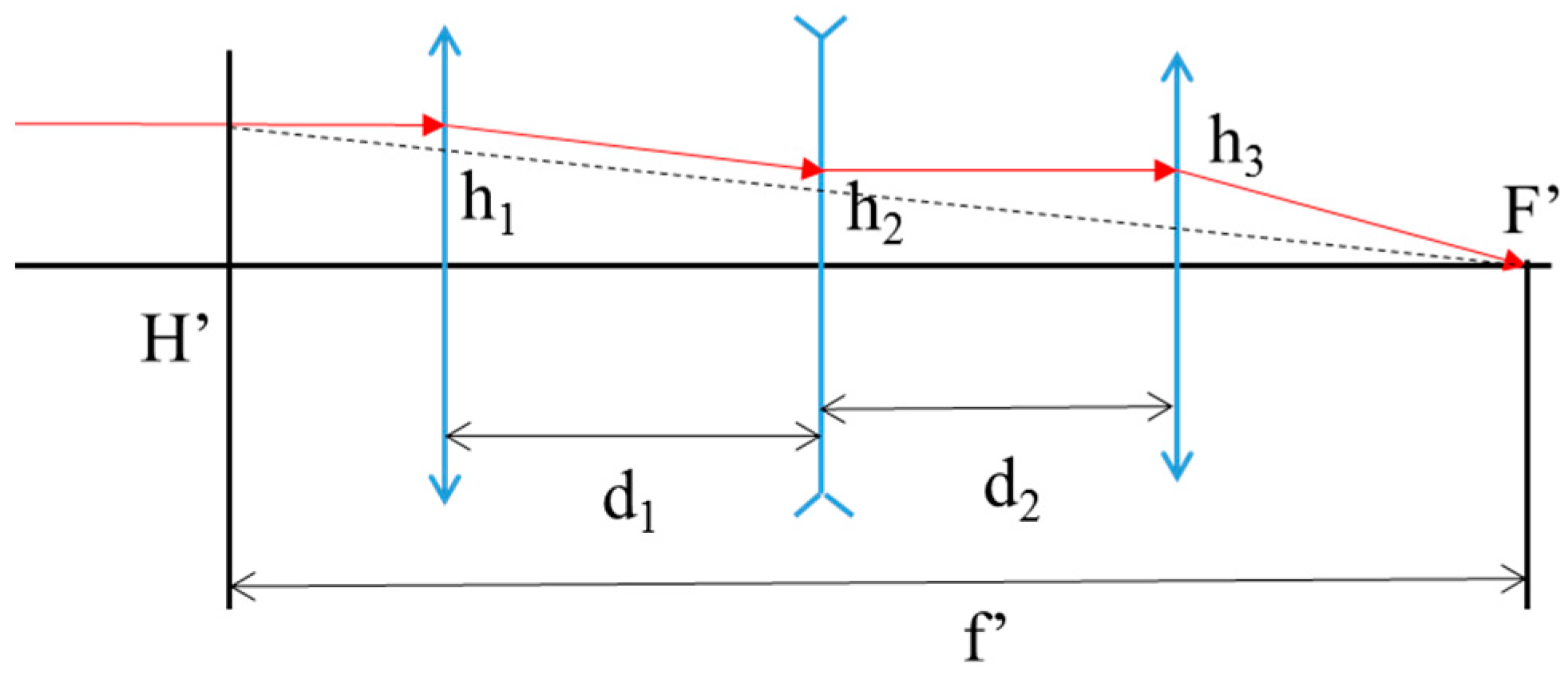 Micromachines 15 01165 g002