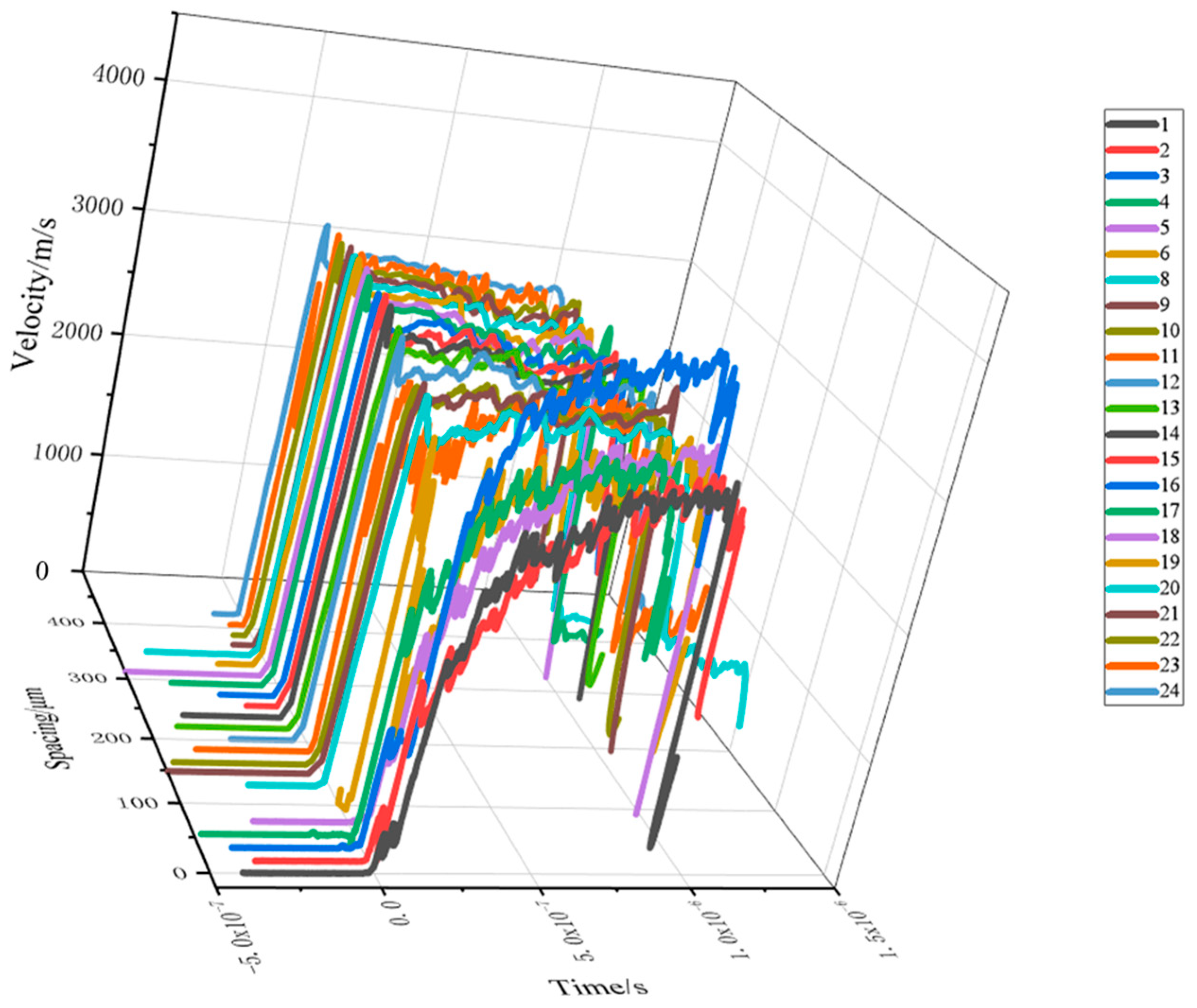 Micromachines 15 01165 g009