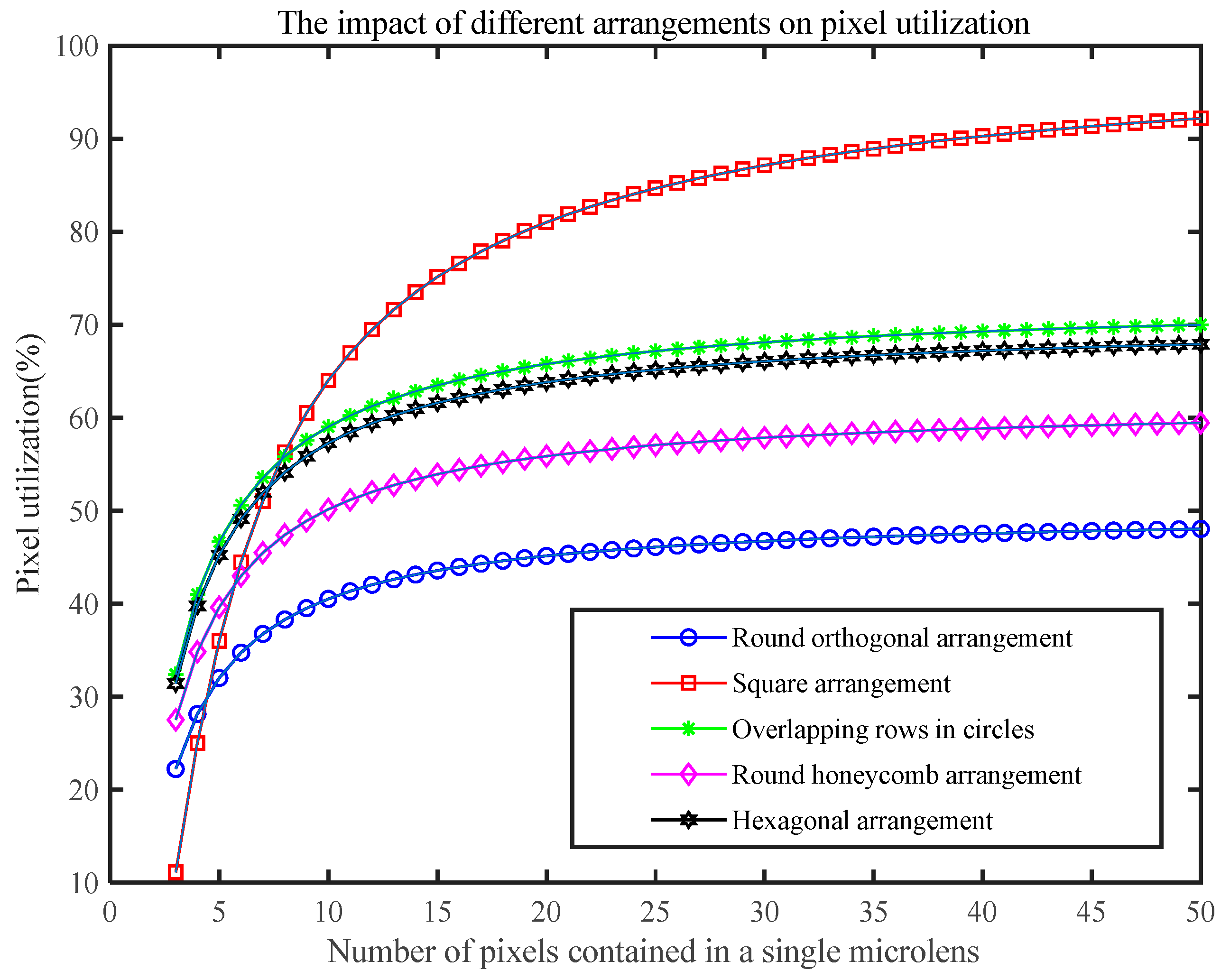 Micromachines 15 01166 g006