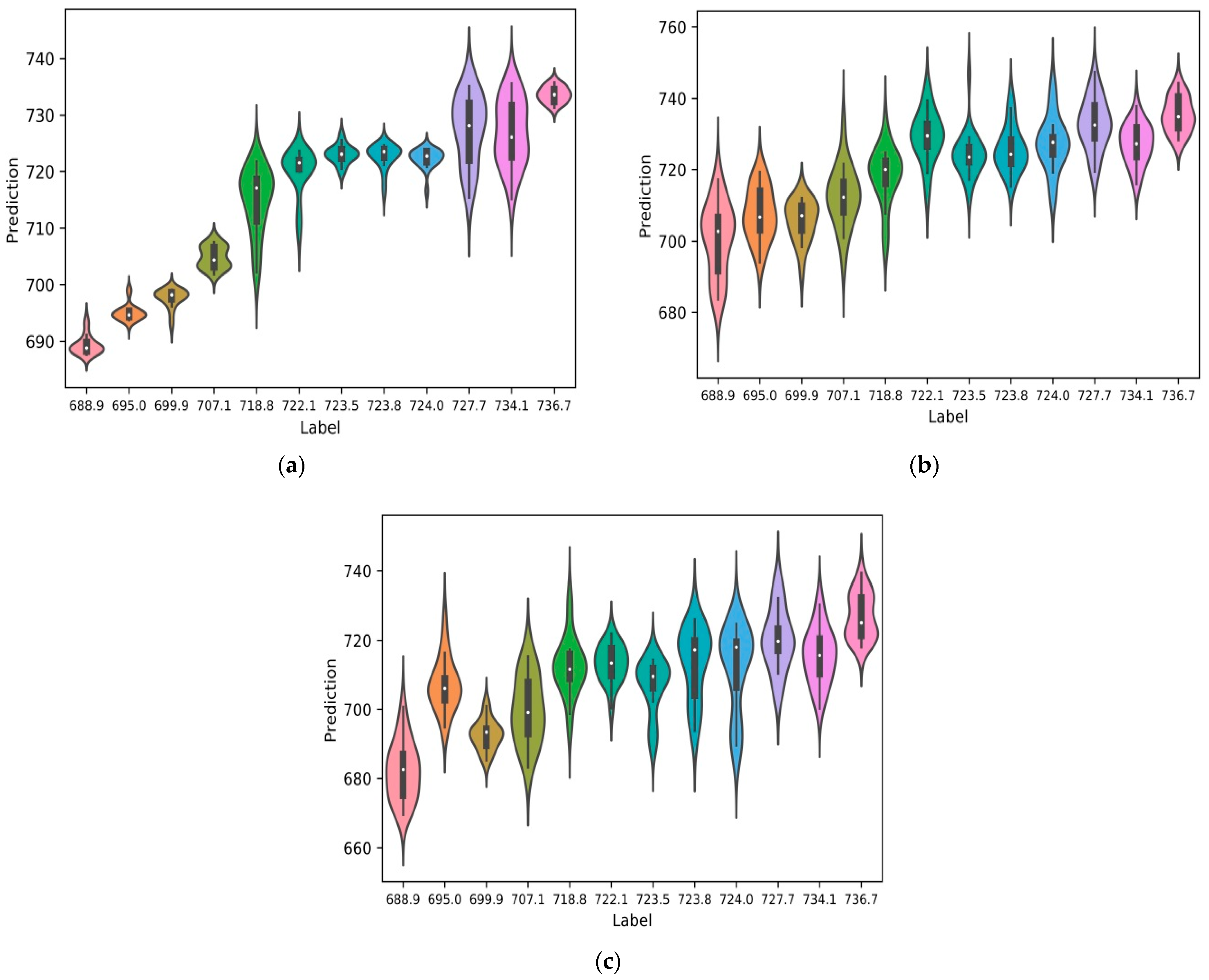 Micromachines 15 01167 g004