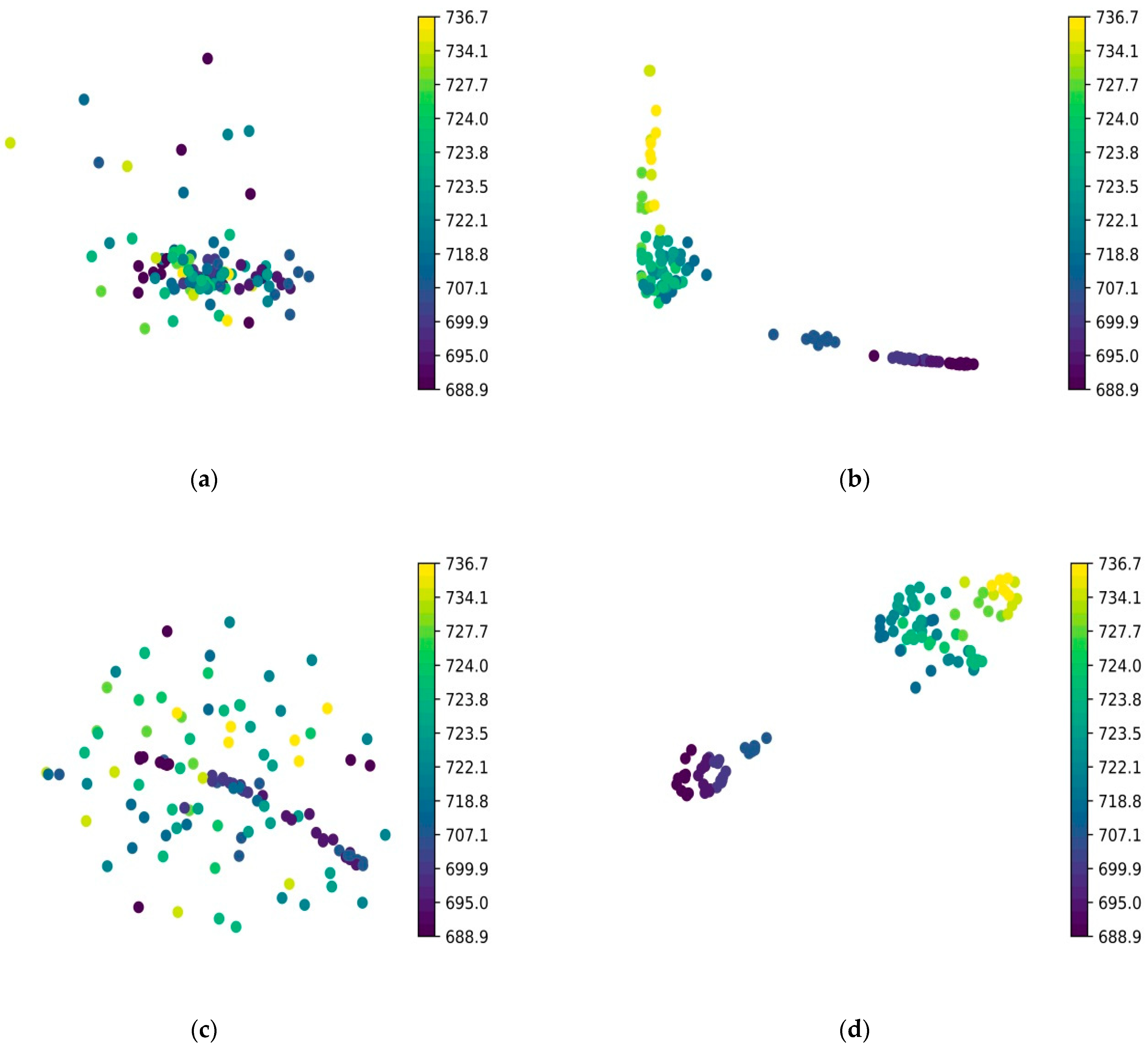 Micromachines 15 01167 g012