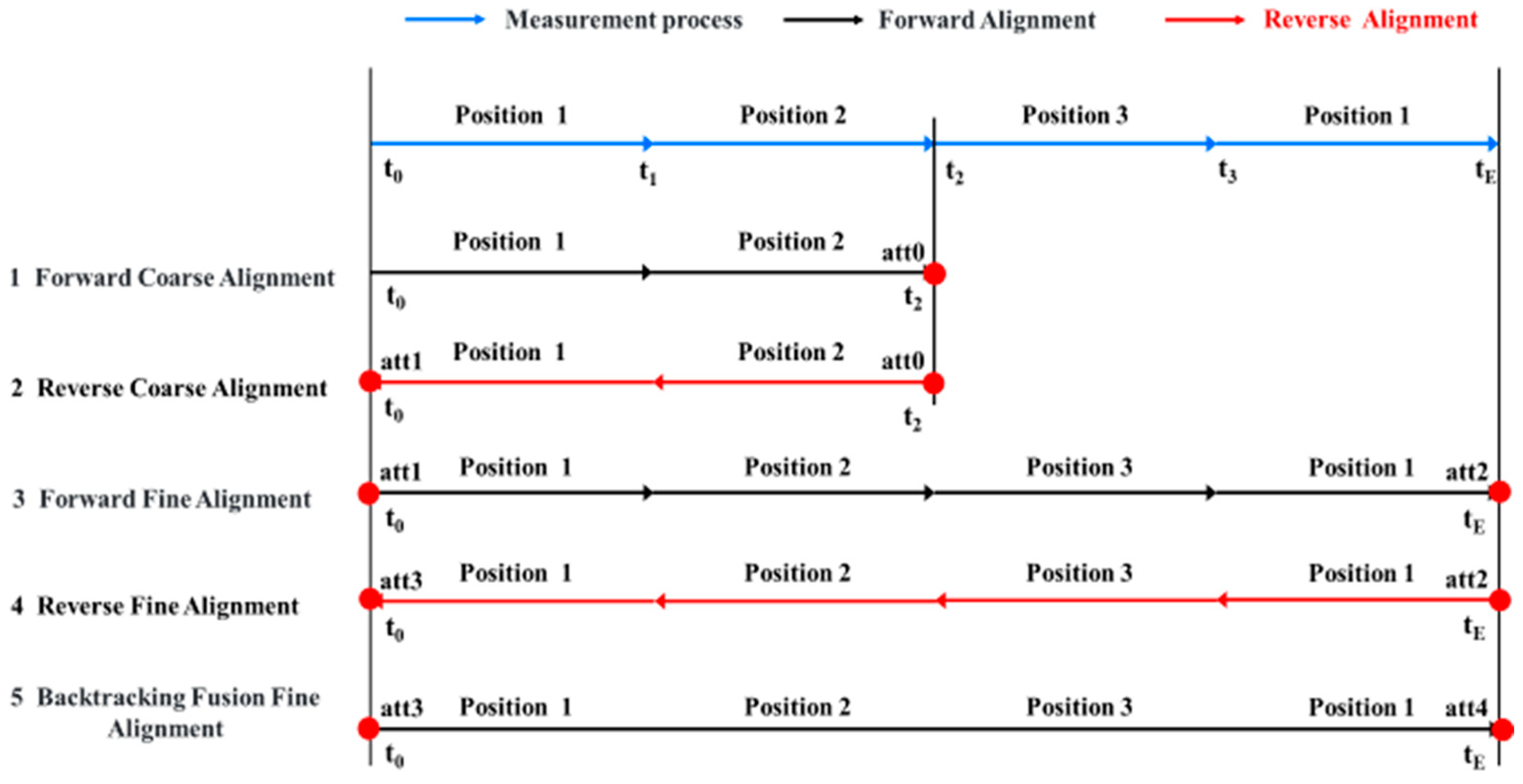 Micromachines 15 01168 g004