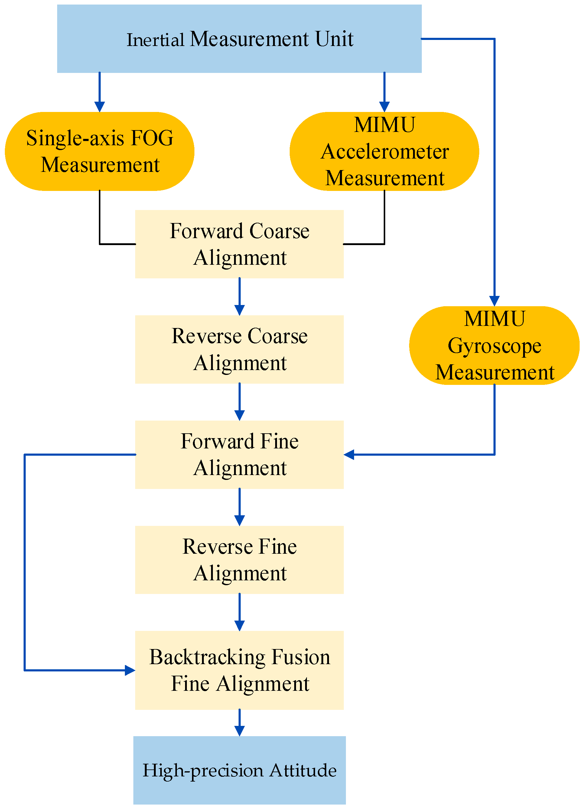 Micromachines 15 01168 g005