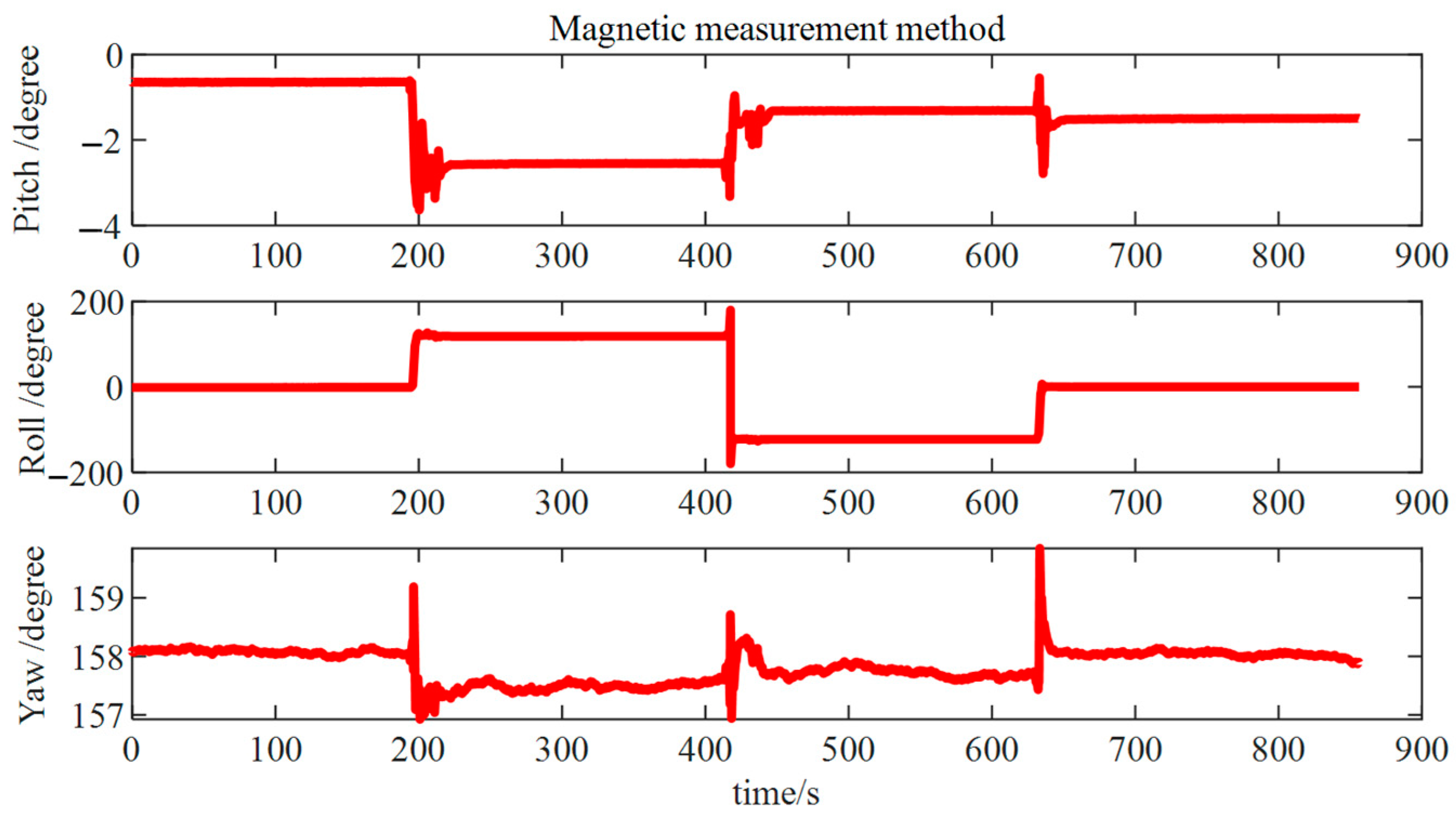 Micromachines 15 01168 g015