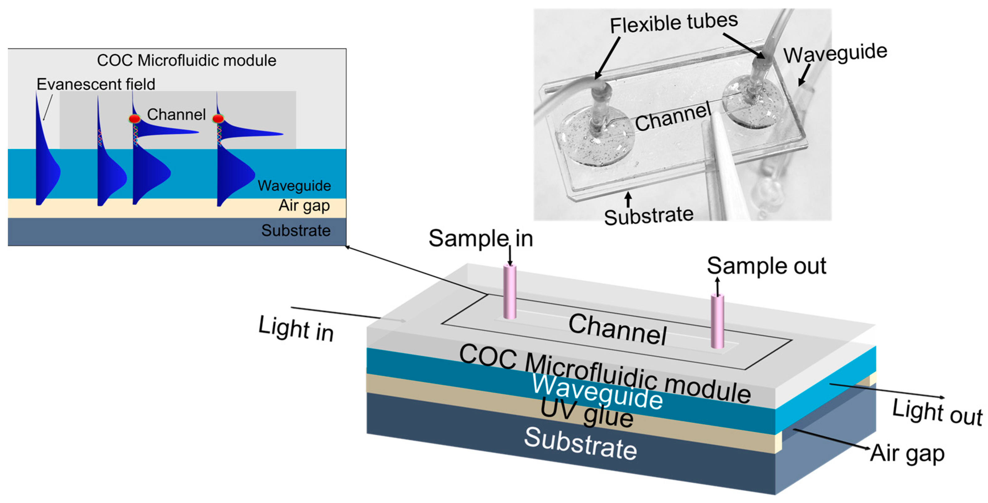 Micromachines 15 01169 g001