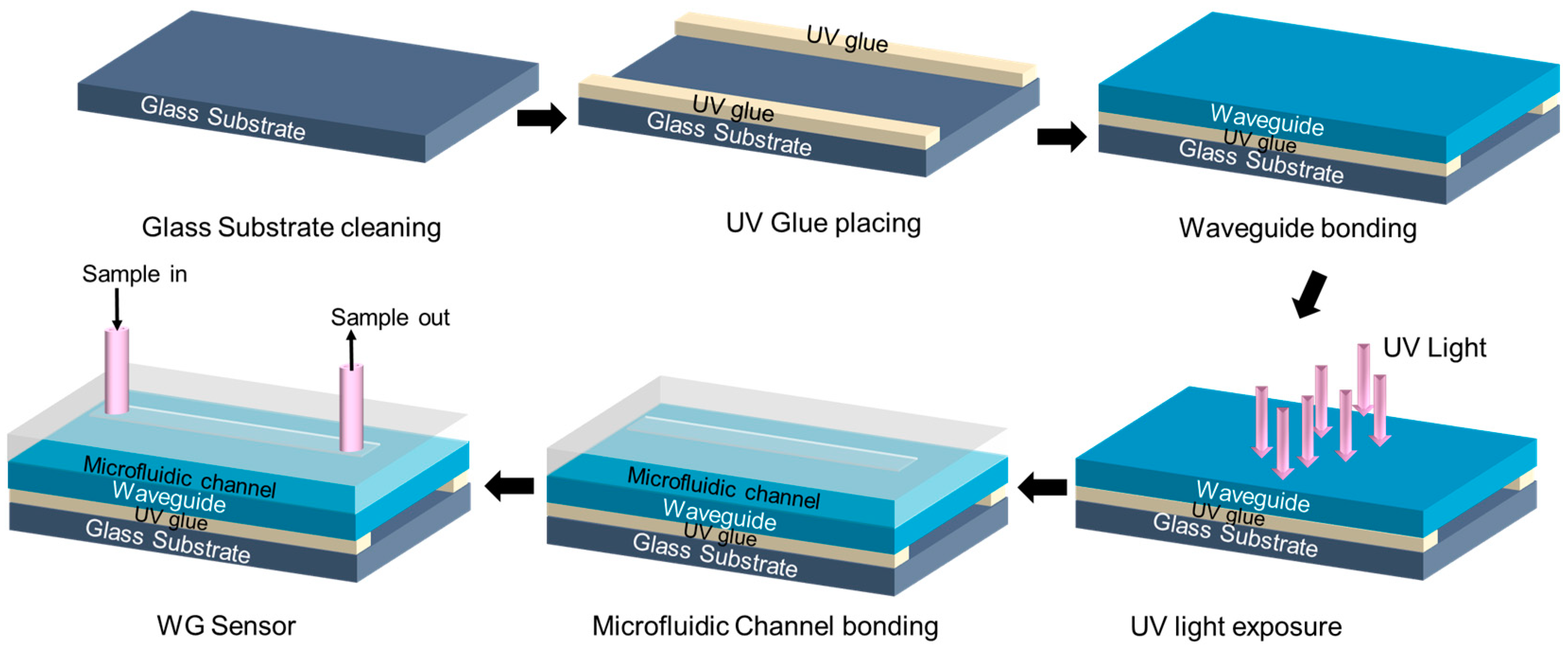 Micromachines 15 01169 g002