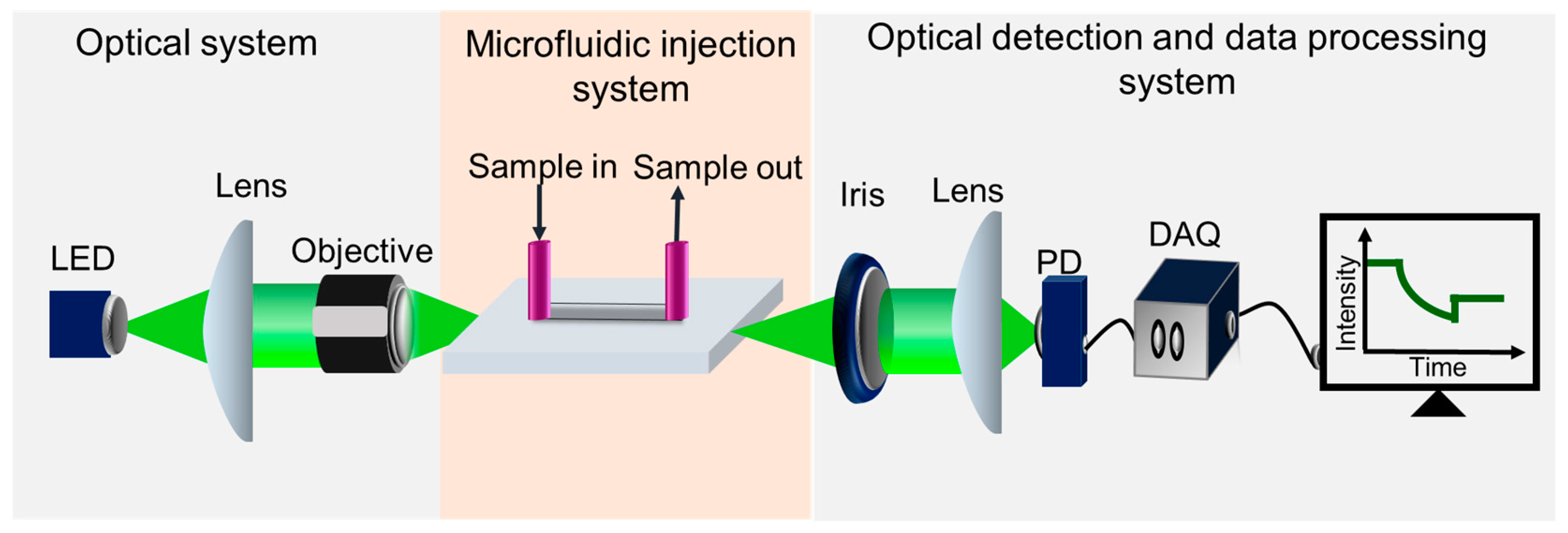 Micromachines 15 01169 g004
