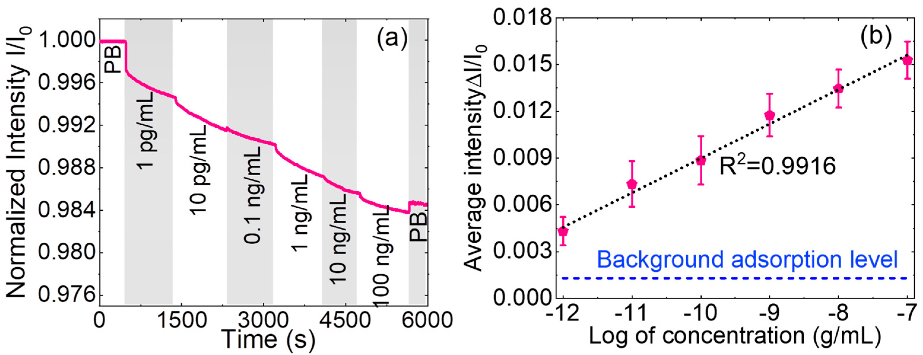 Micromachines 15 01169 g006