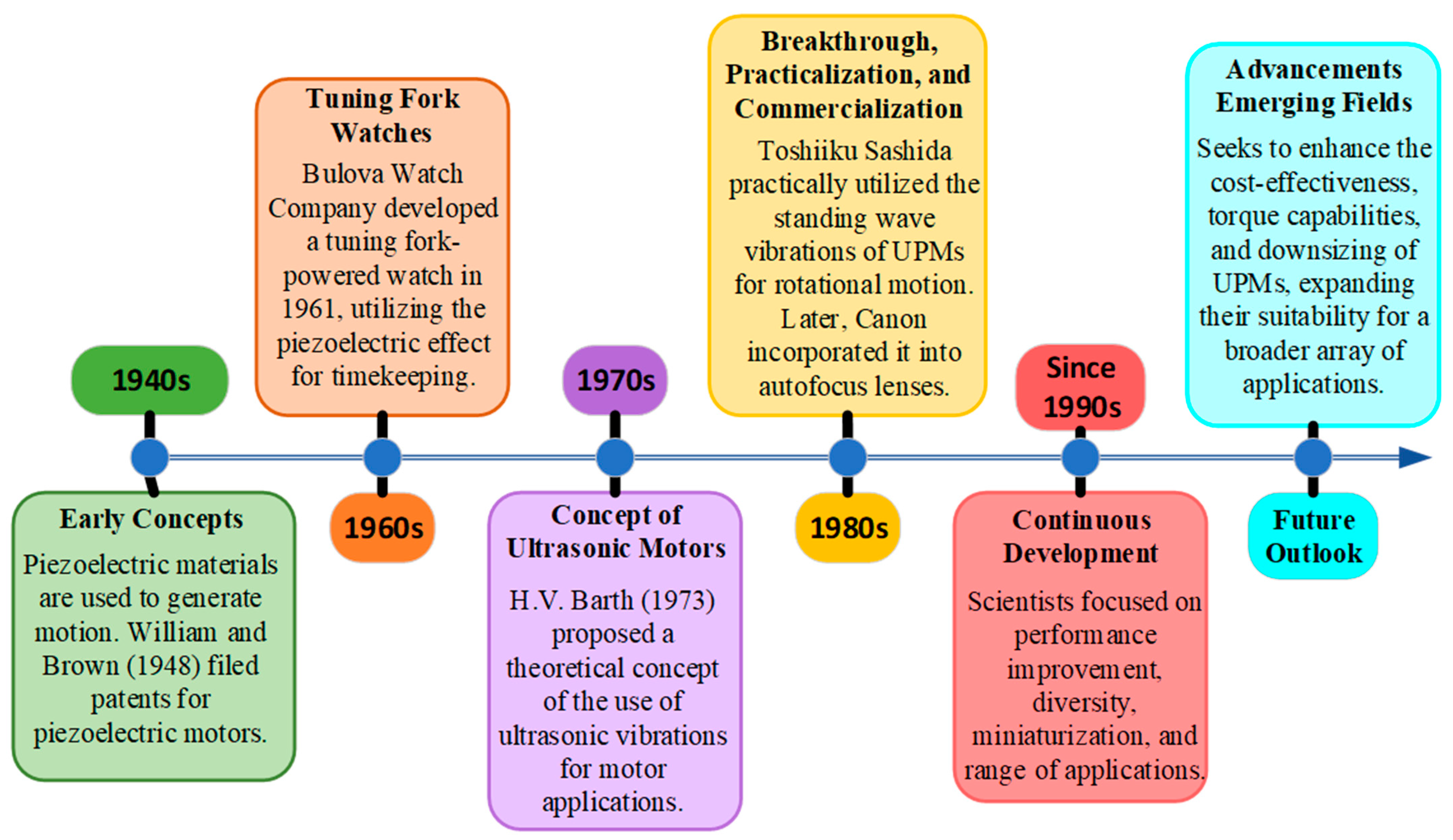 Micromachines 15 01170 g001