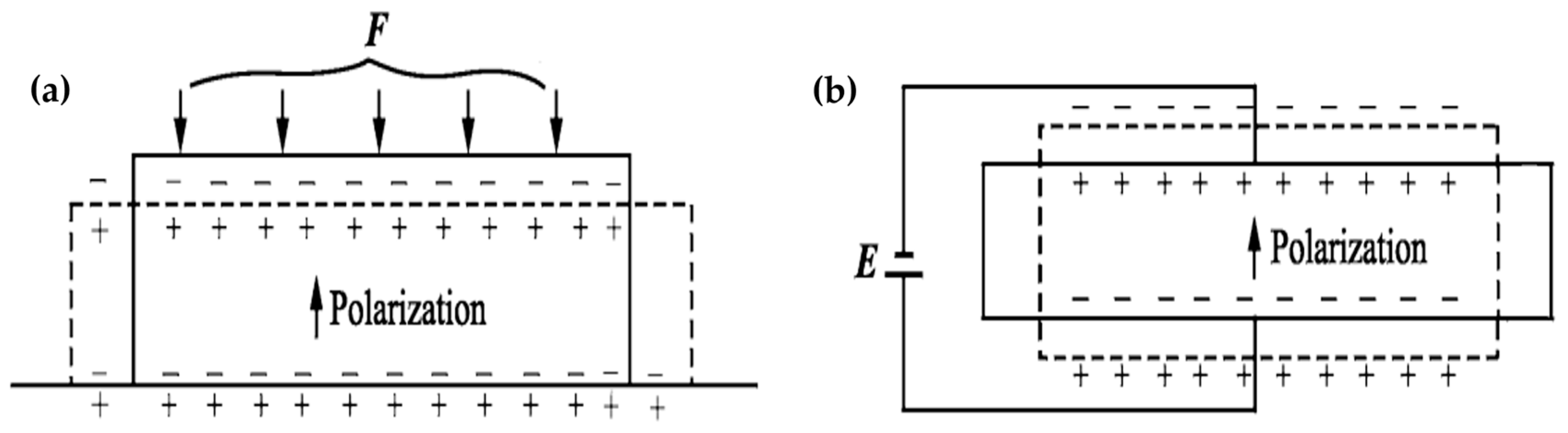 Micromachines 15 01170 g002