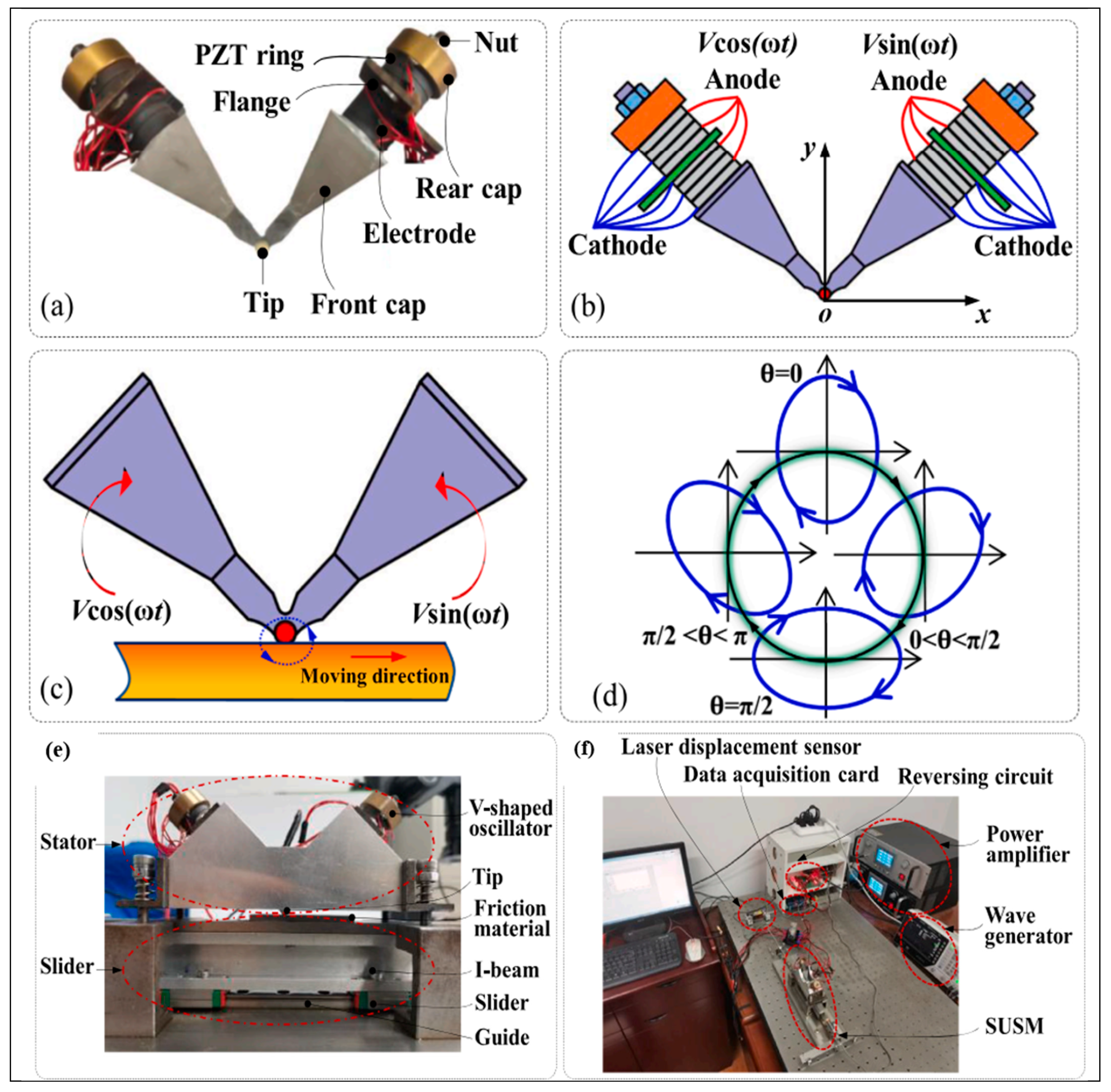 Micromachines 15 01170 g007