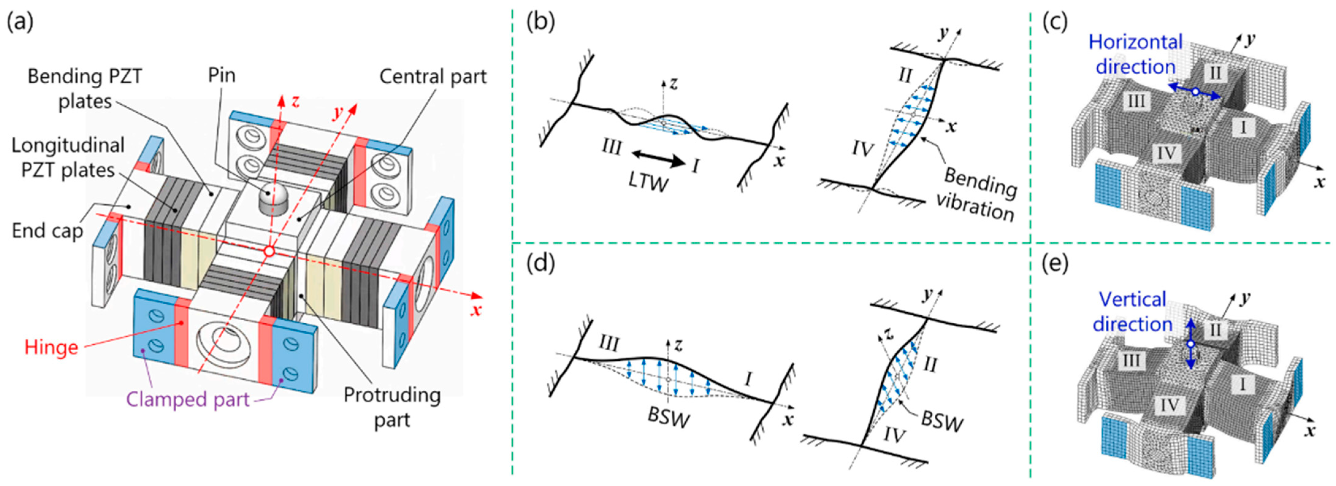 Micromachines 15 01170 g009