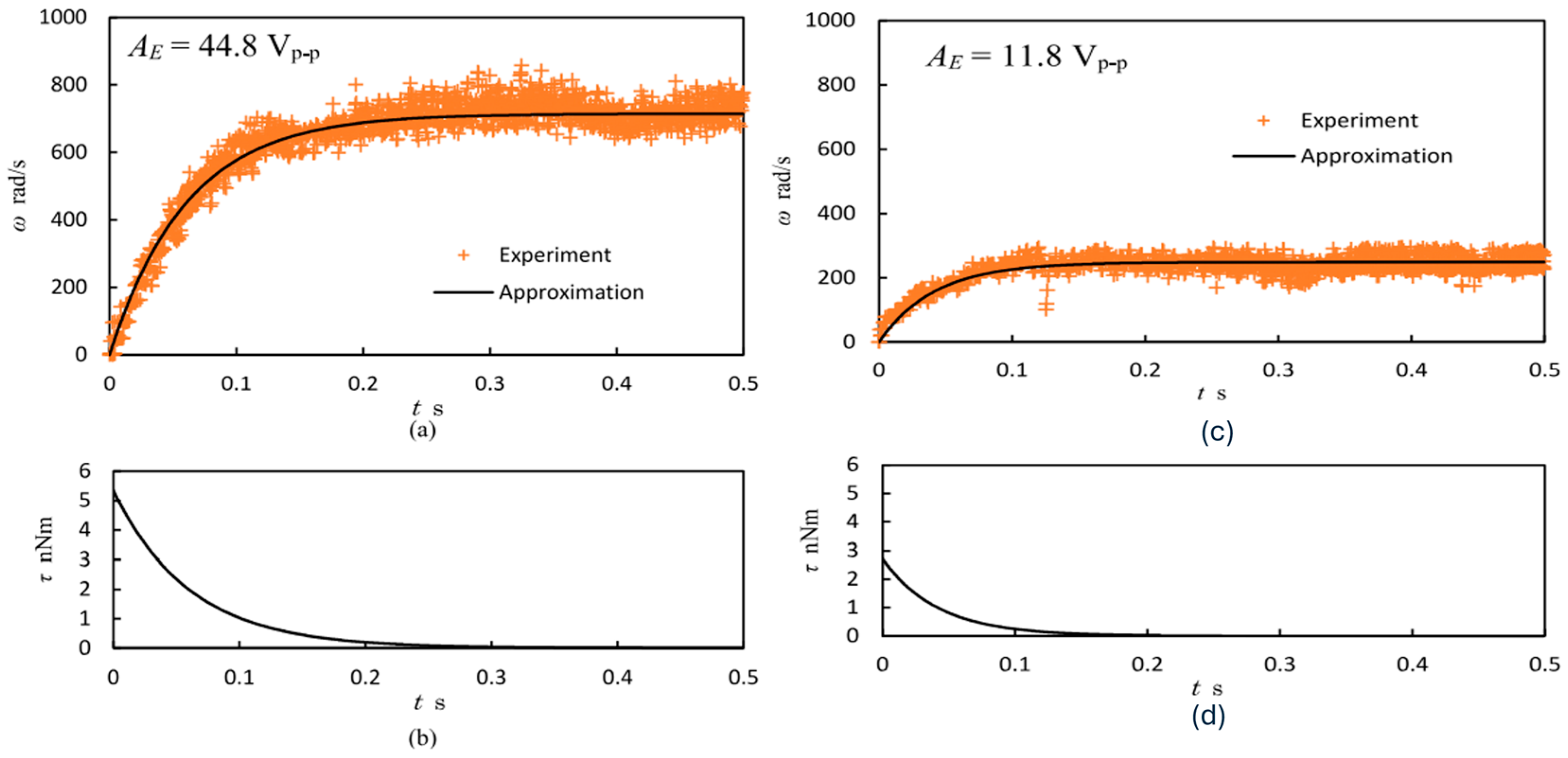 Micromachines 15 01170 g015