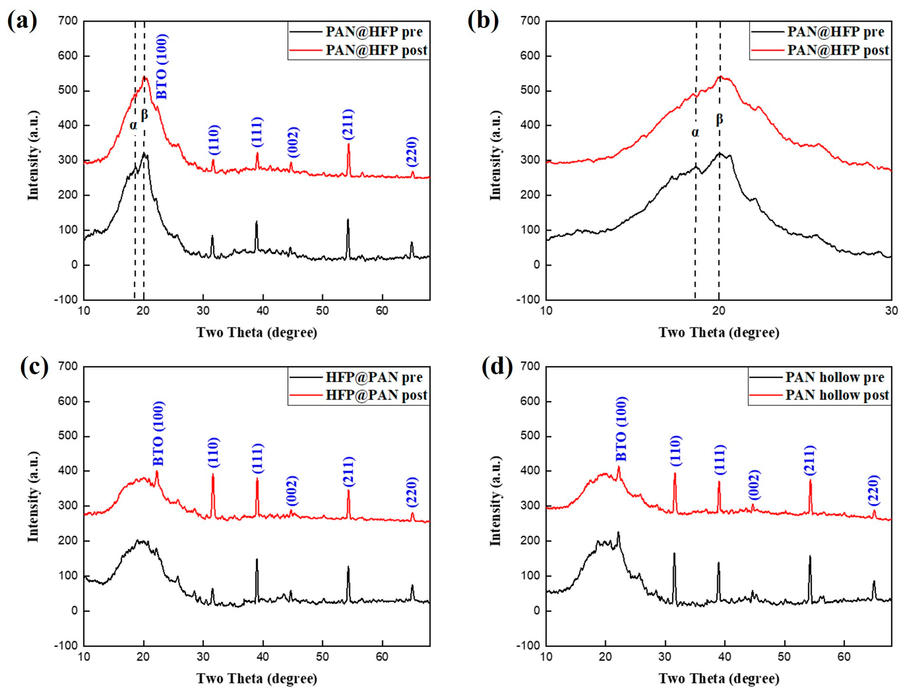 Micromachines 15 01171 g003