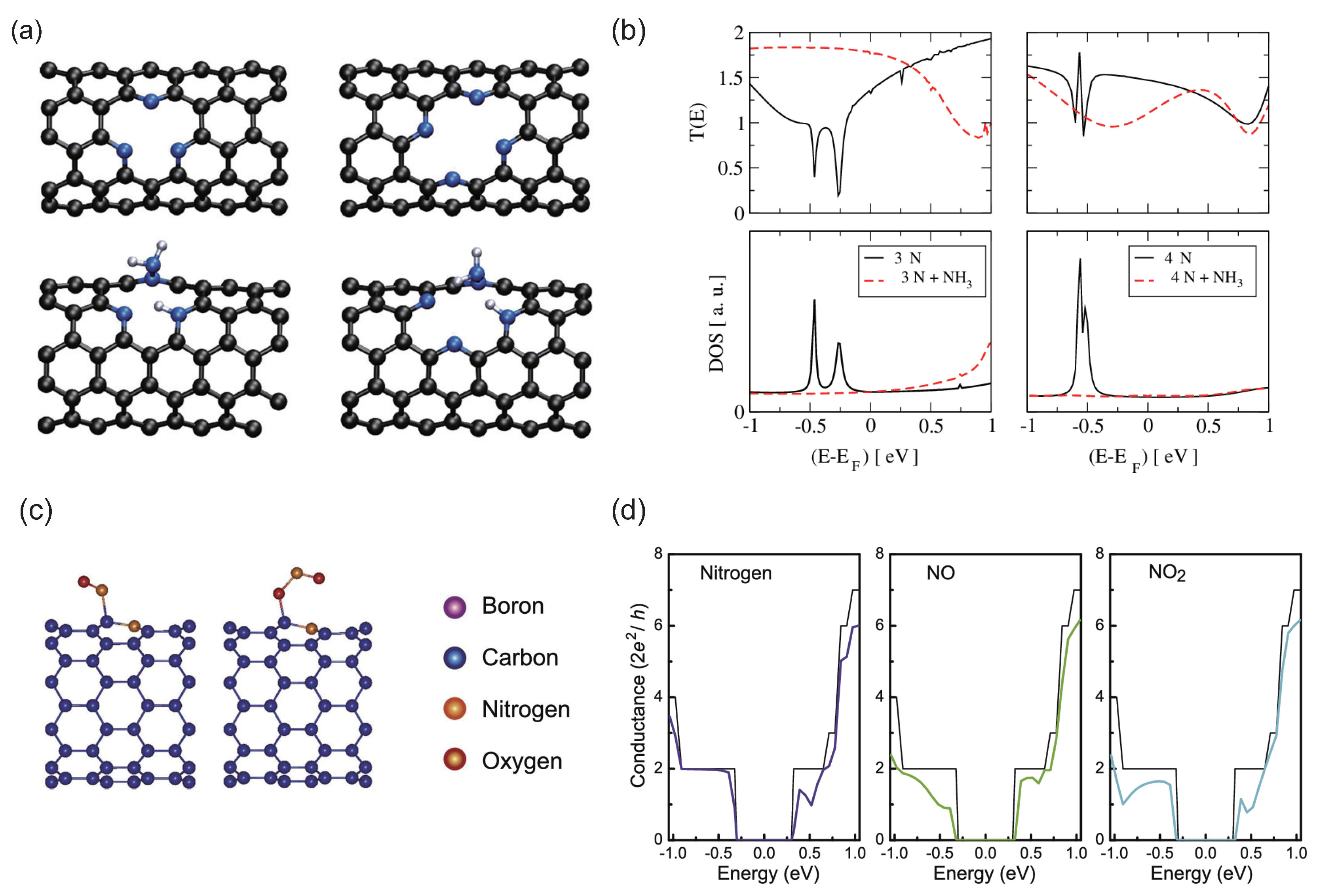 Micromachines 15 01172 g006