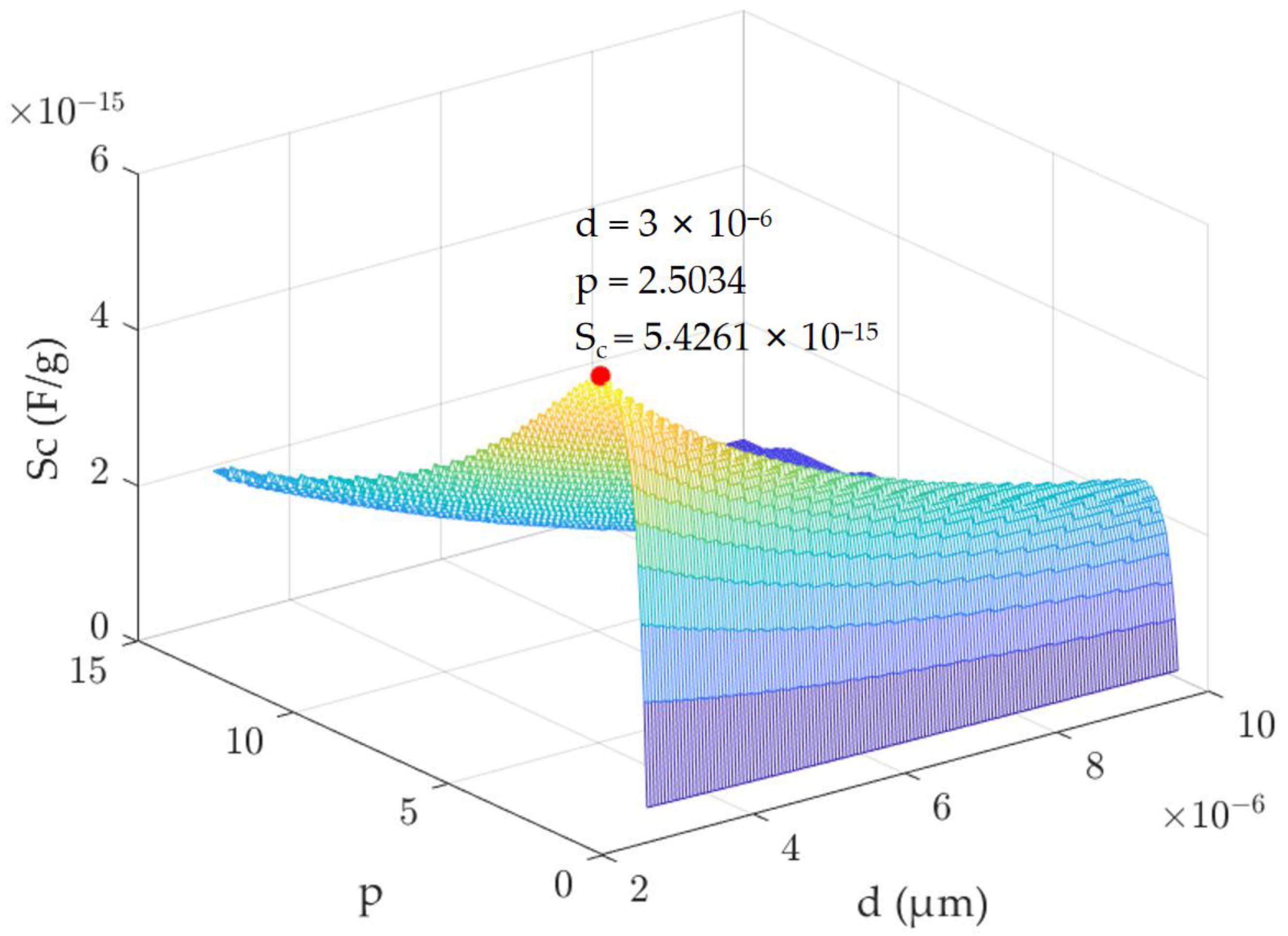 Micromachines 15 01173 g003