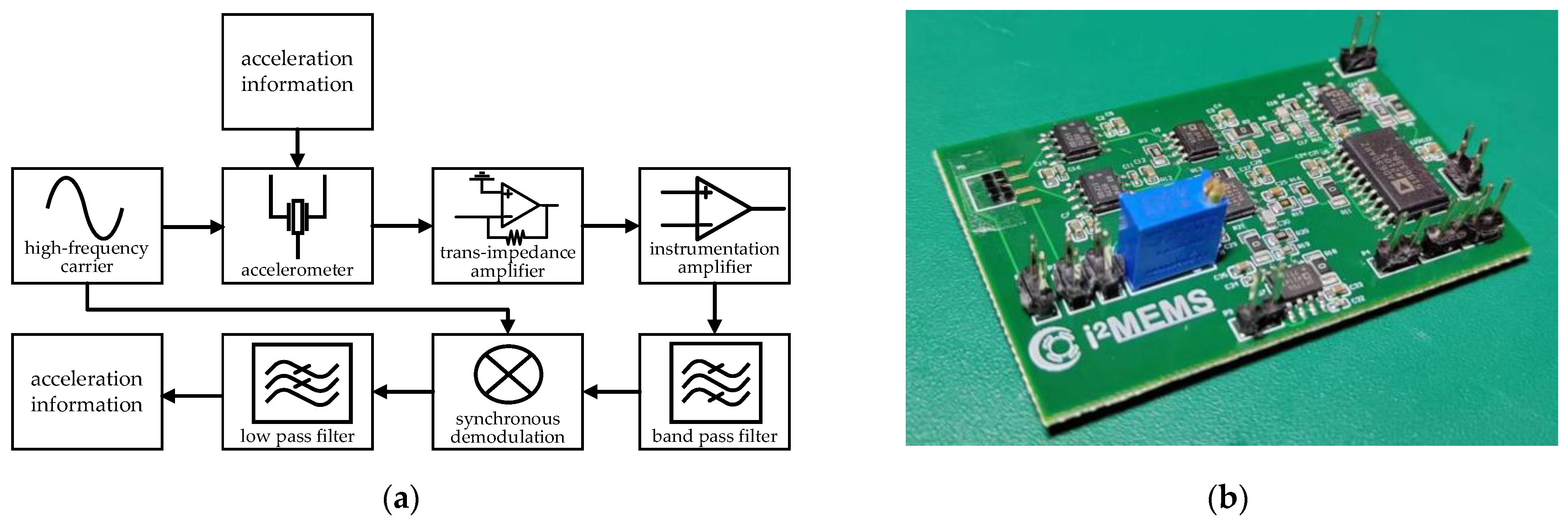 Micromachines 15 01173 g004