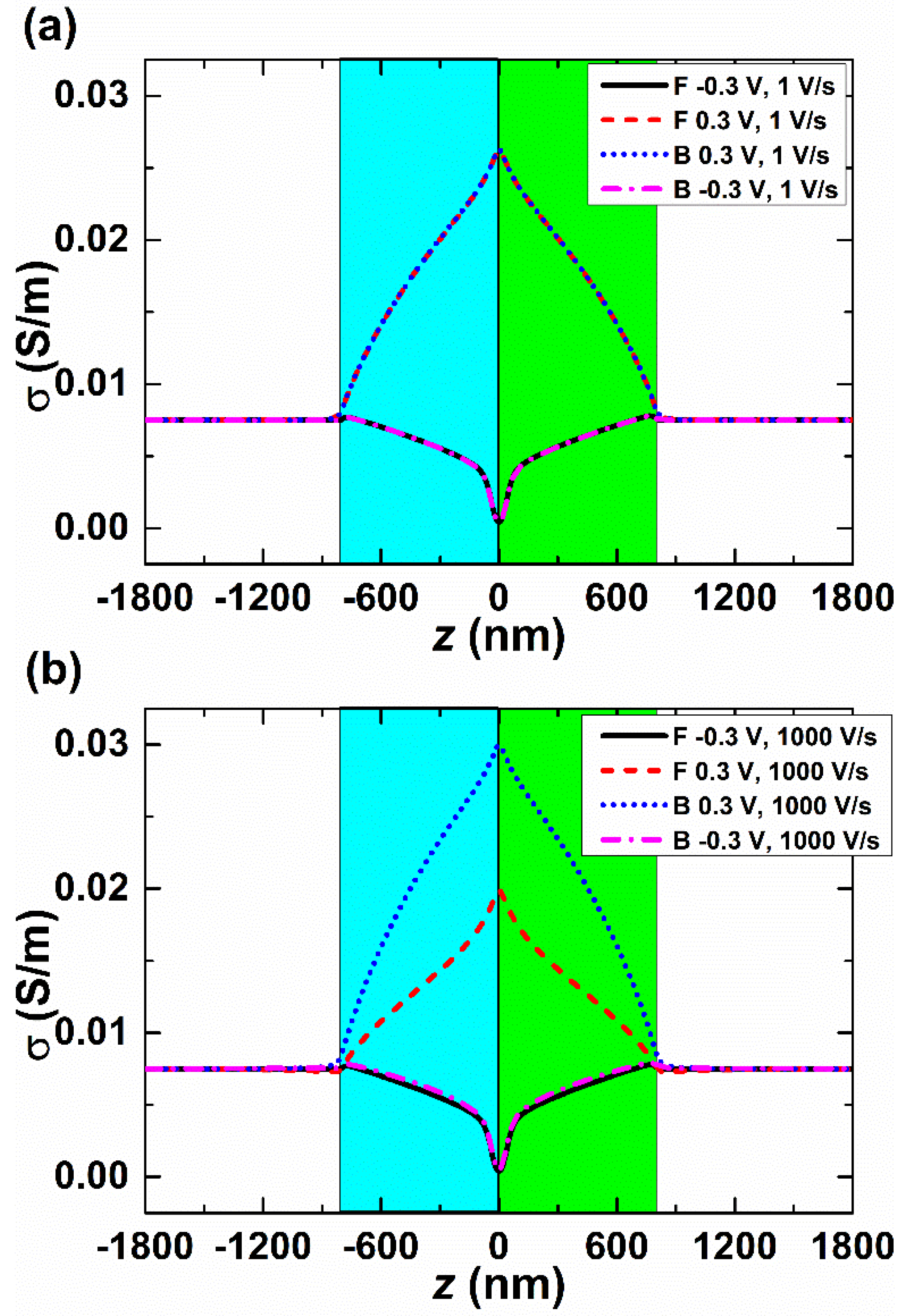 Micromachines 15 01176 g003