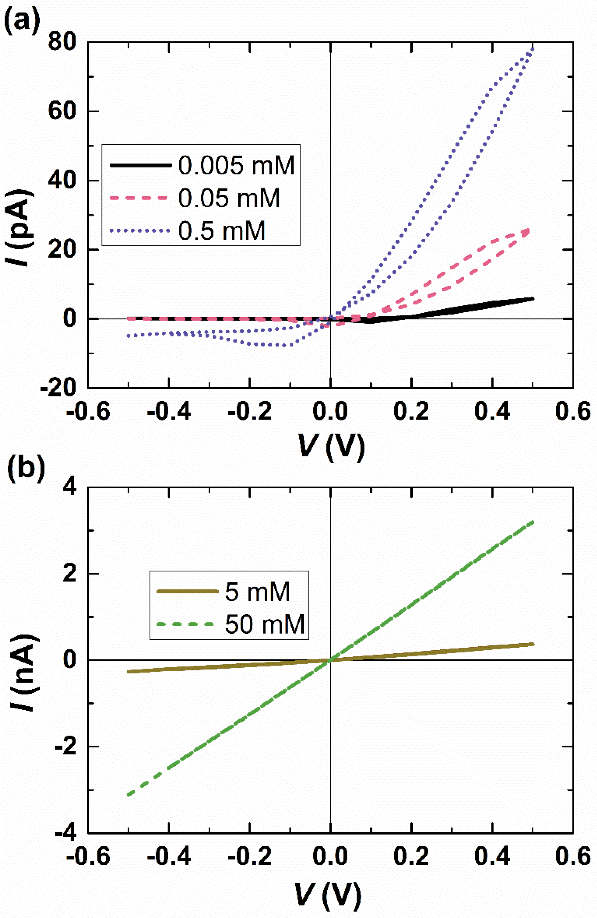 Micromachines 15 01176 g005